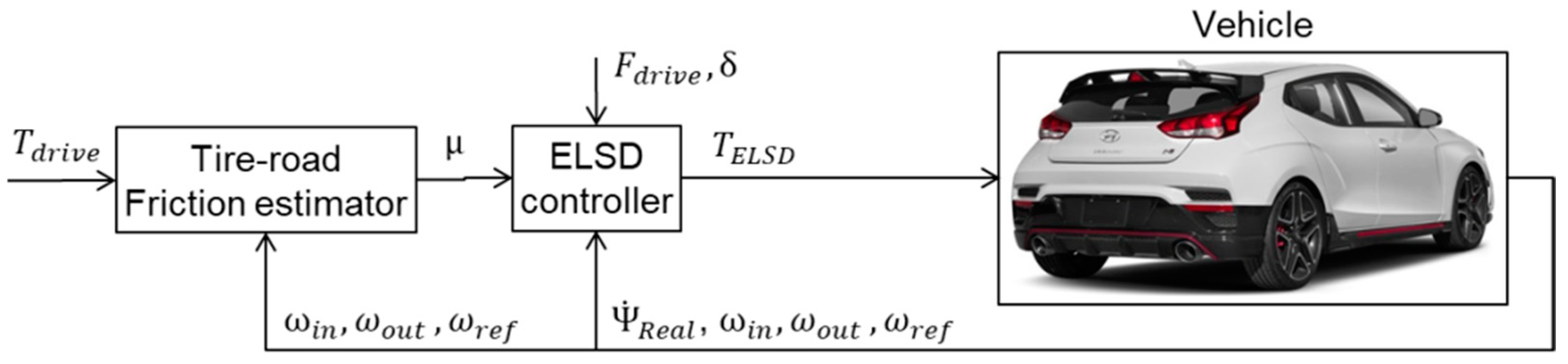 Applsci 14 01903 g012
