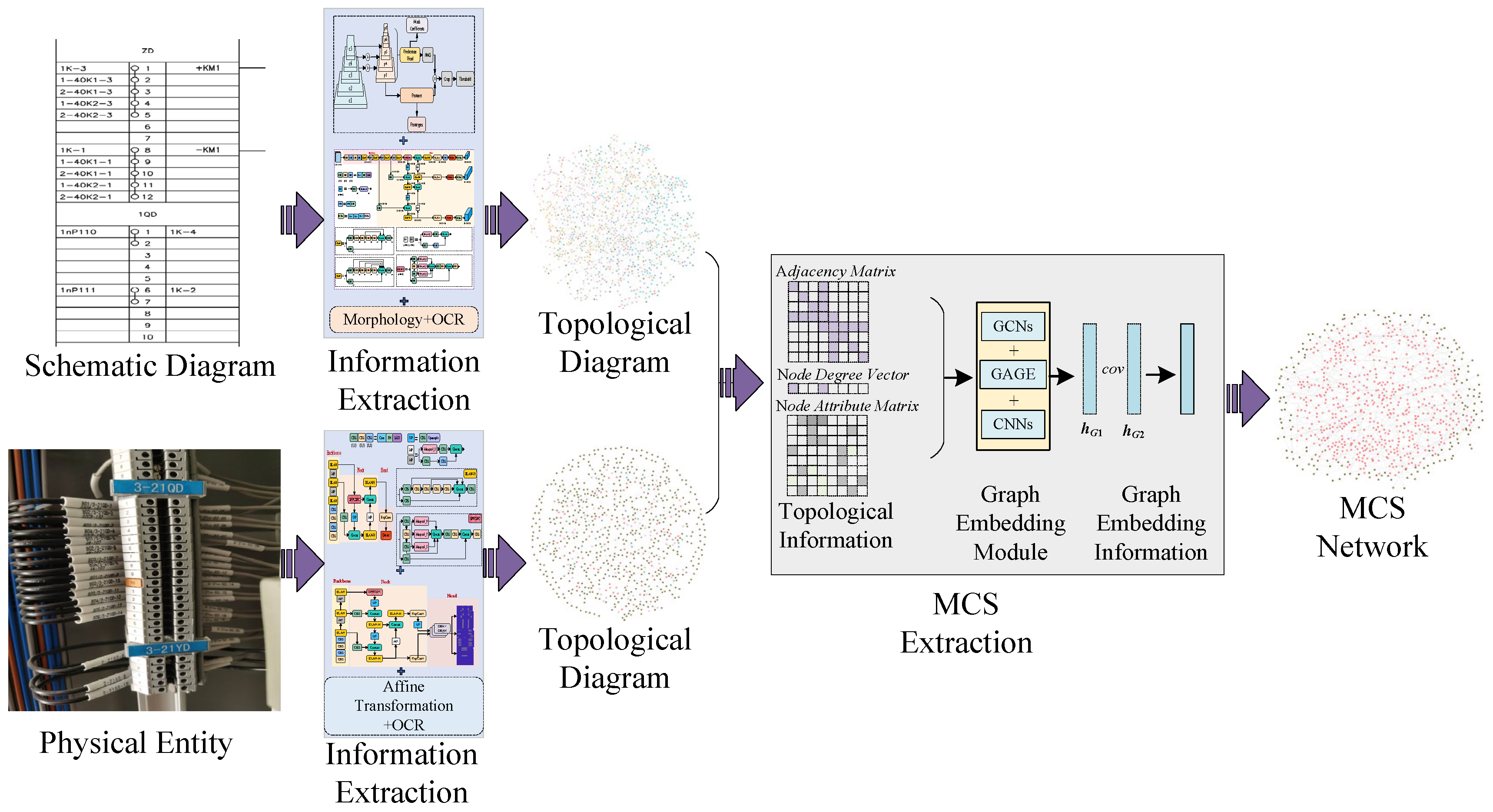 Applsci 14 01904 g001