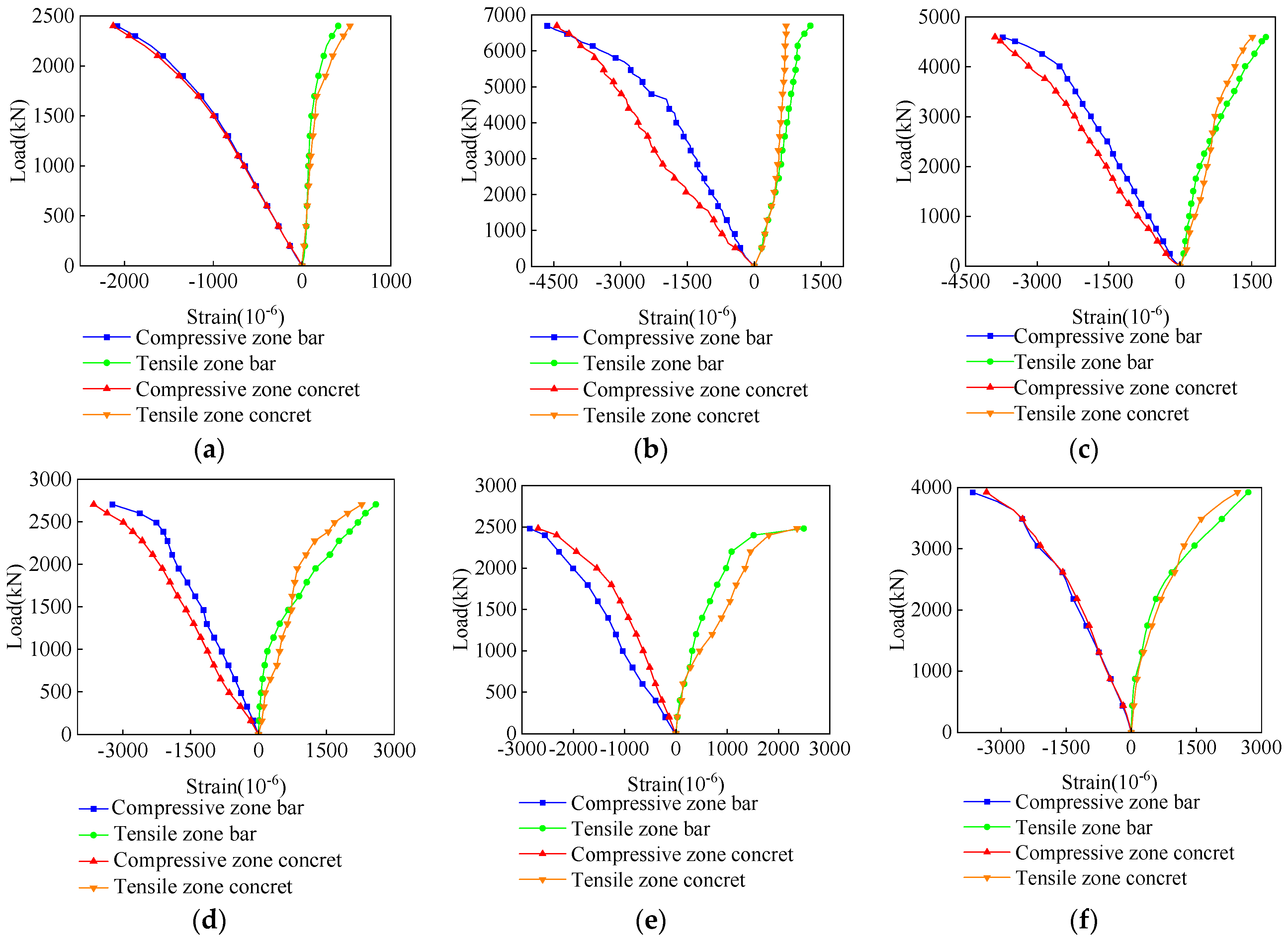 Applsci 14 01911 g007