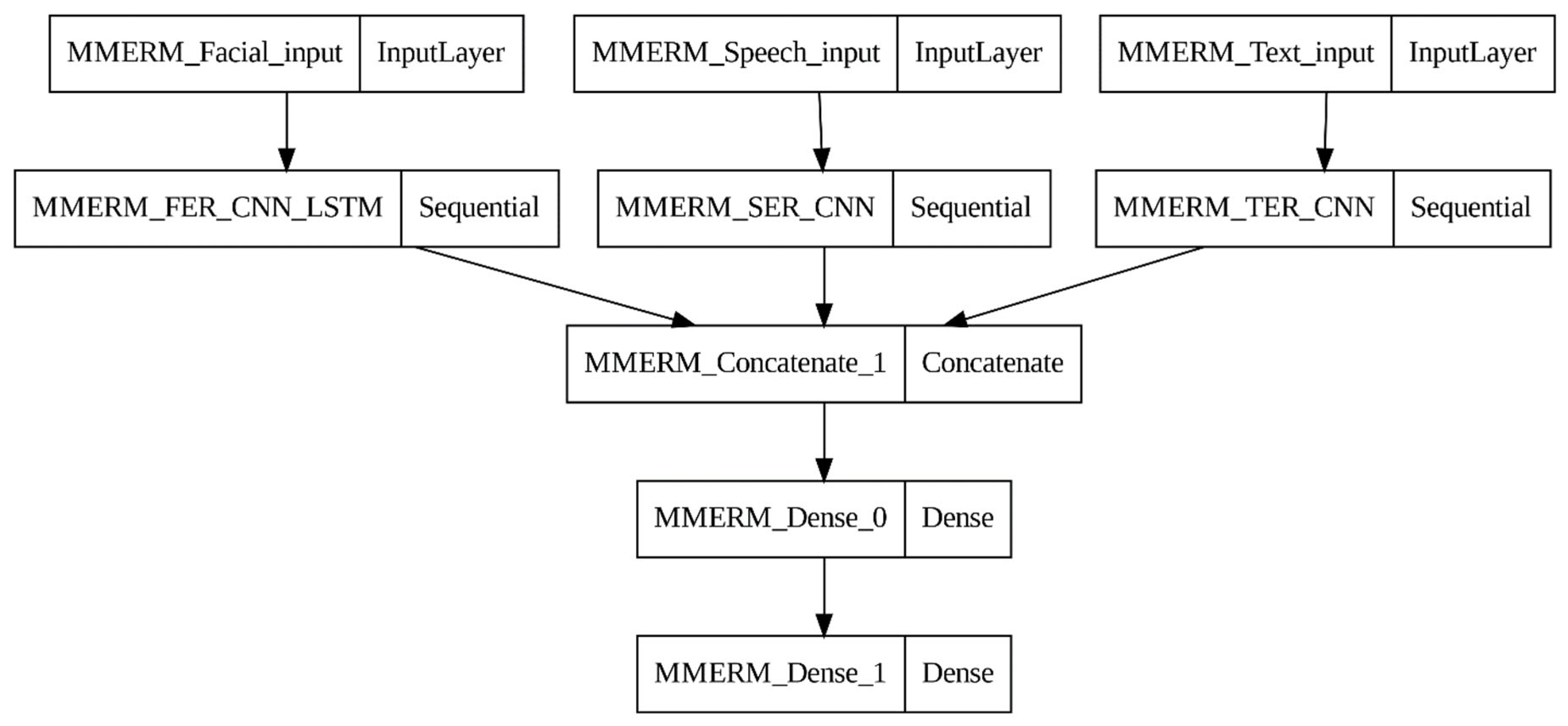 Applsci 14 01920 g007