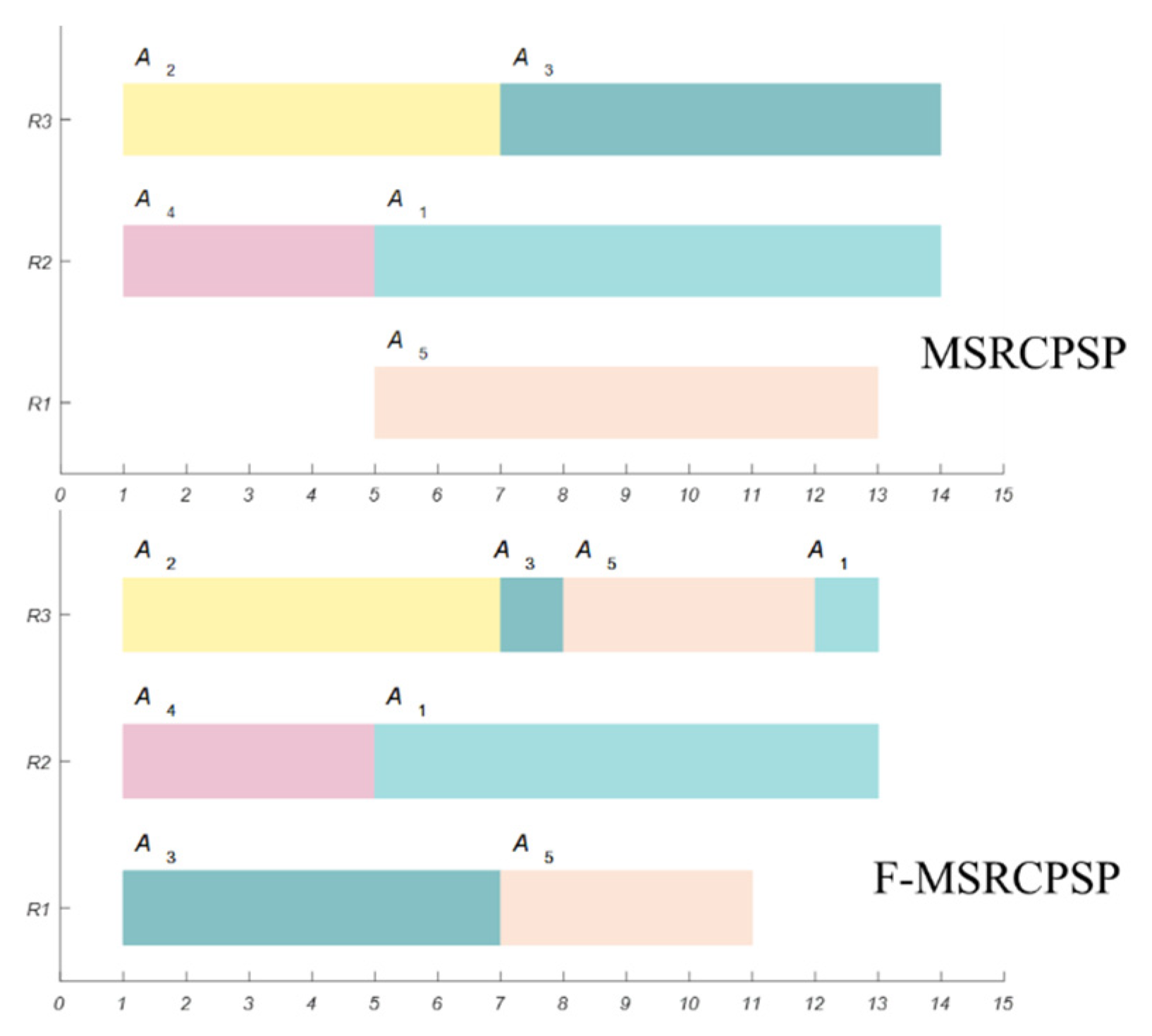 Applsci 14 01921 g001