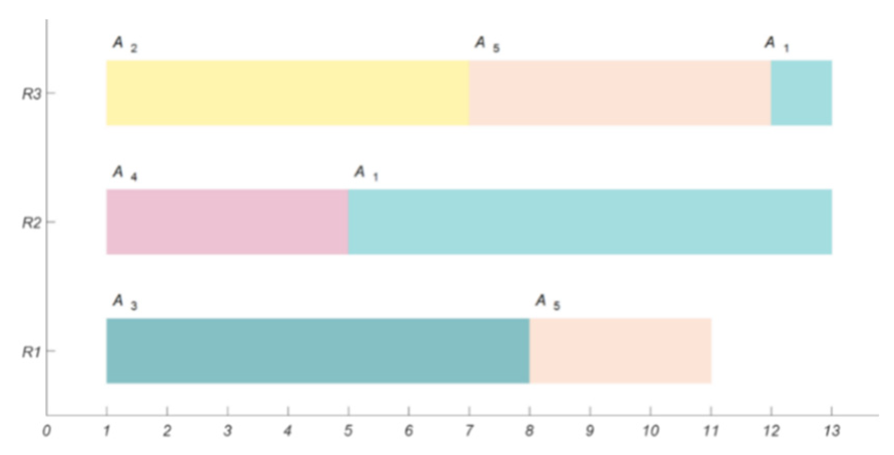 Applsci 14 01921 g003