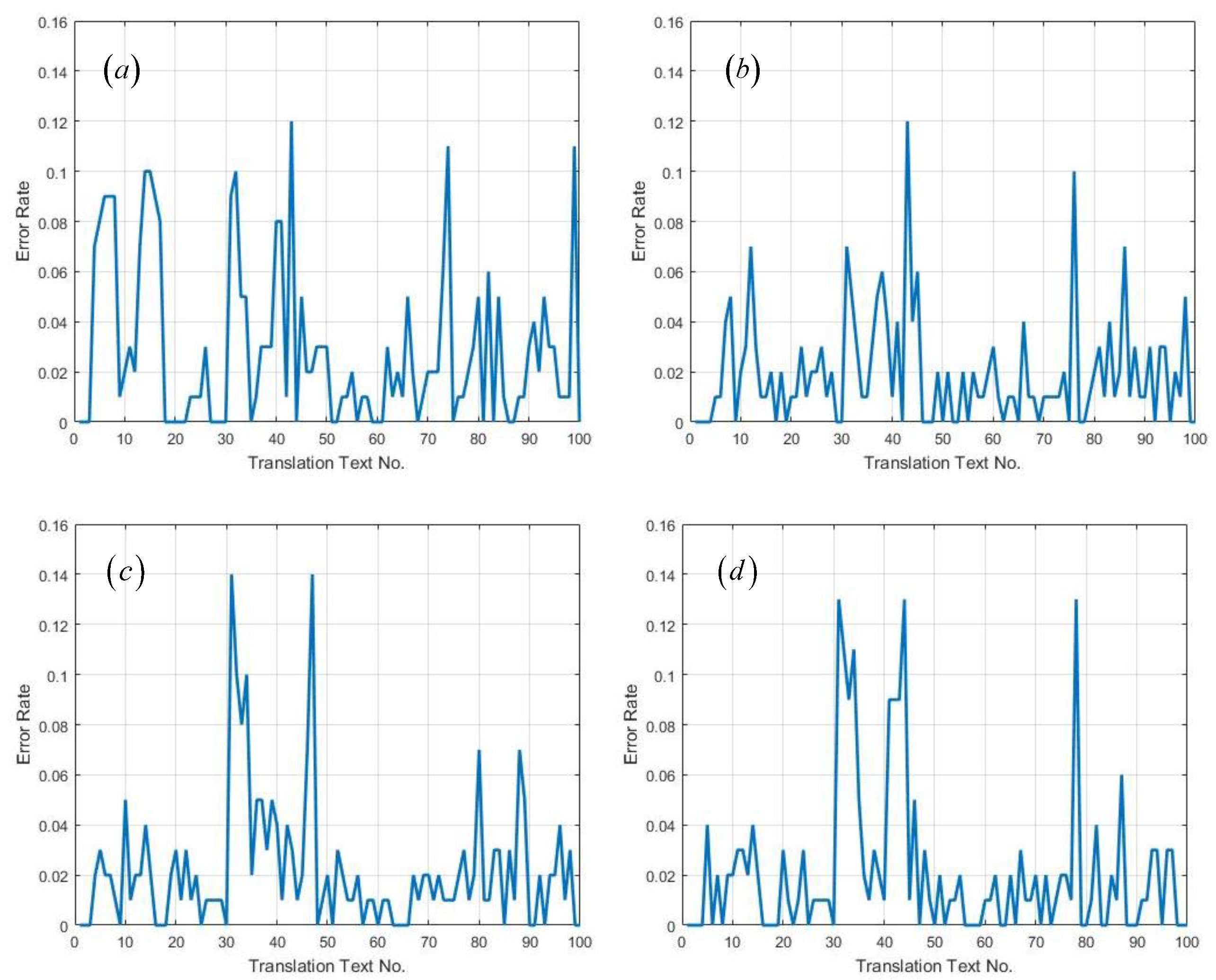 Applsci 14 01925 g003