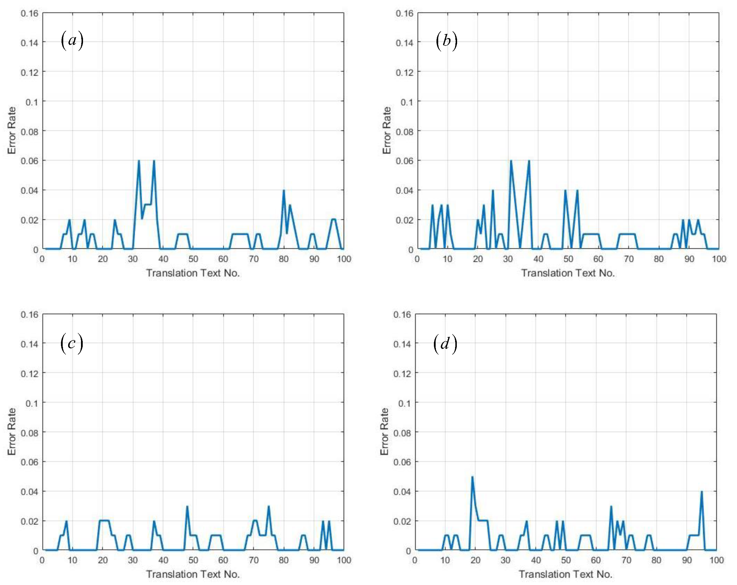 Applsci 14 01925 g004