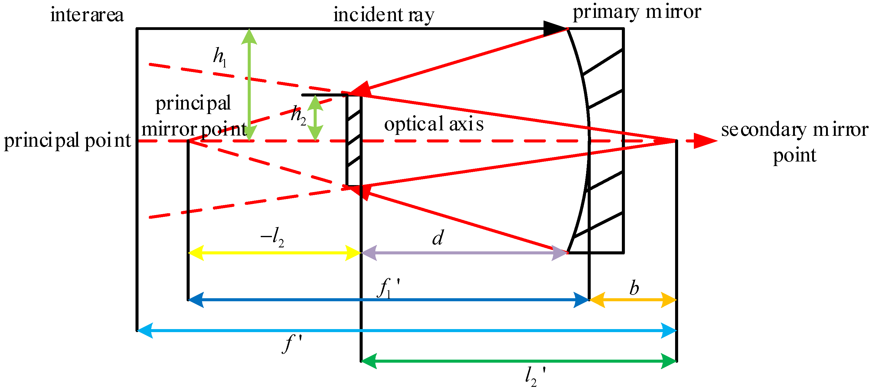 Applsci 14 01926 g002