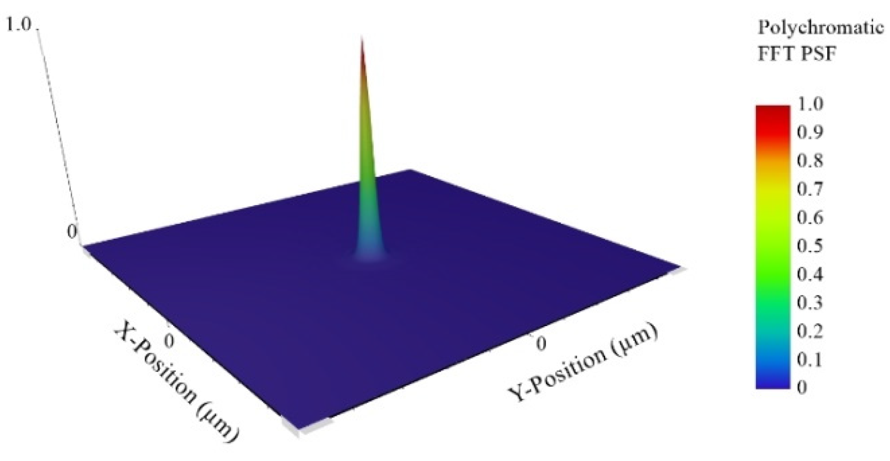 Applsci 14 01926 g005