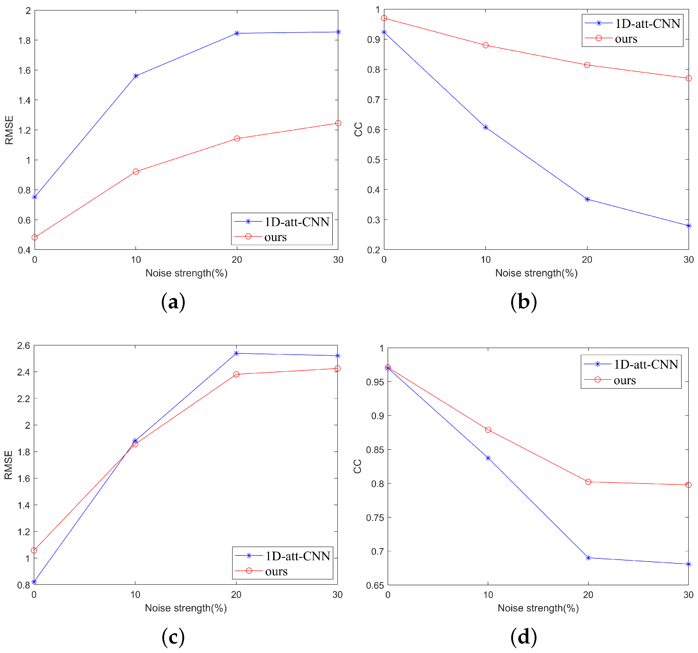 Applsci 14 01928 g007