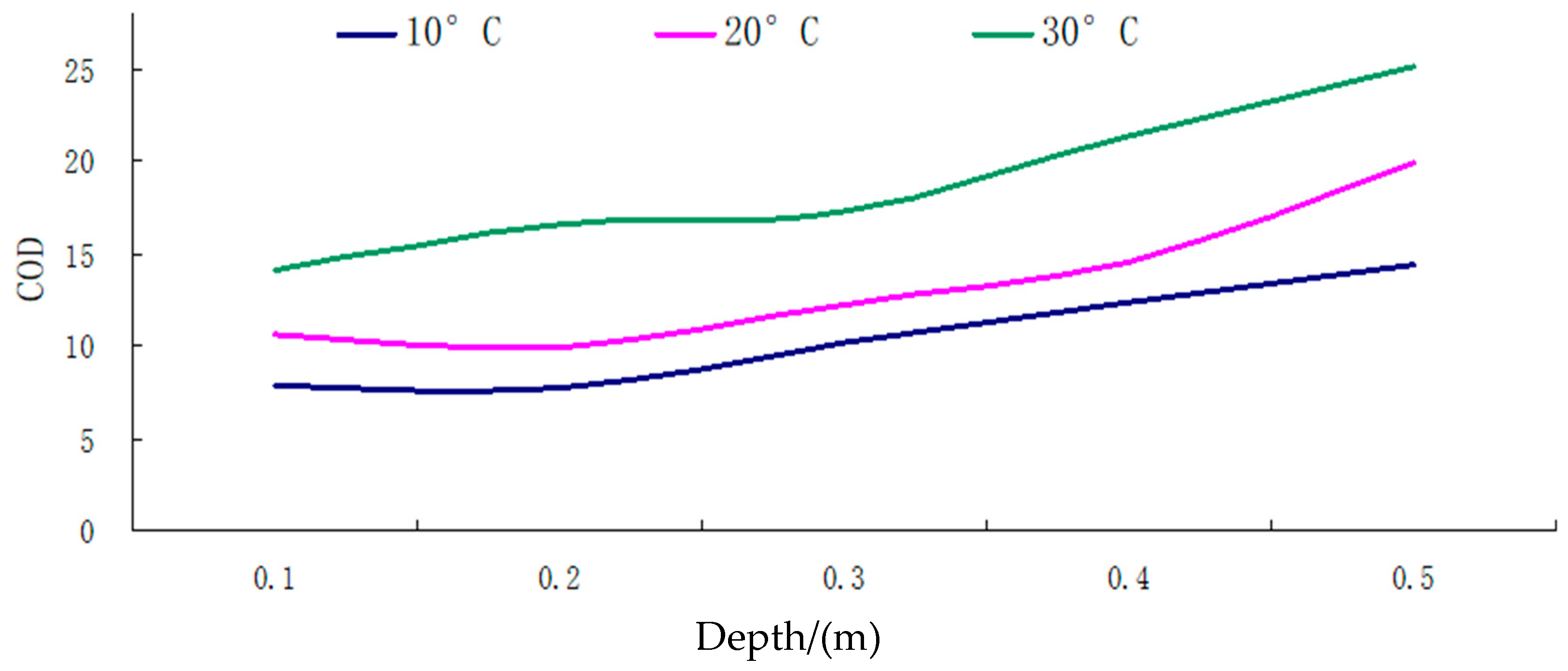 Applsci 14 01933 g007