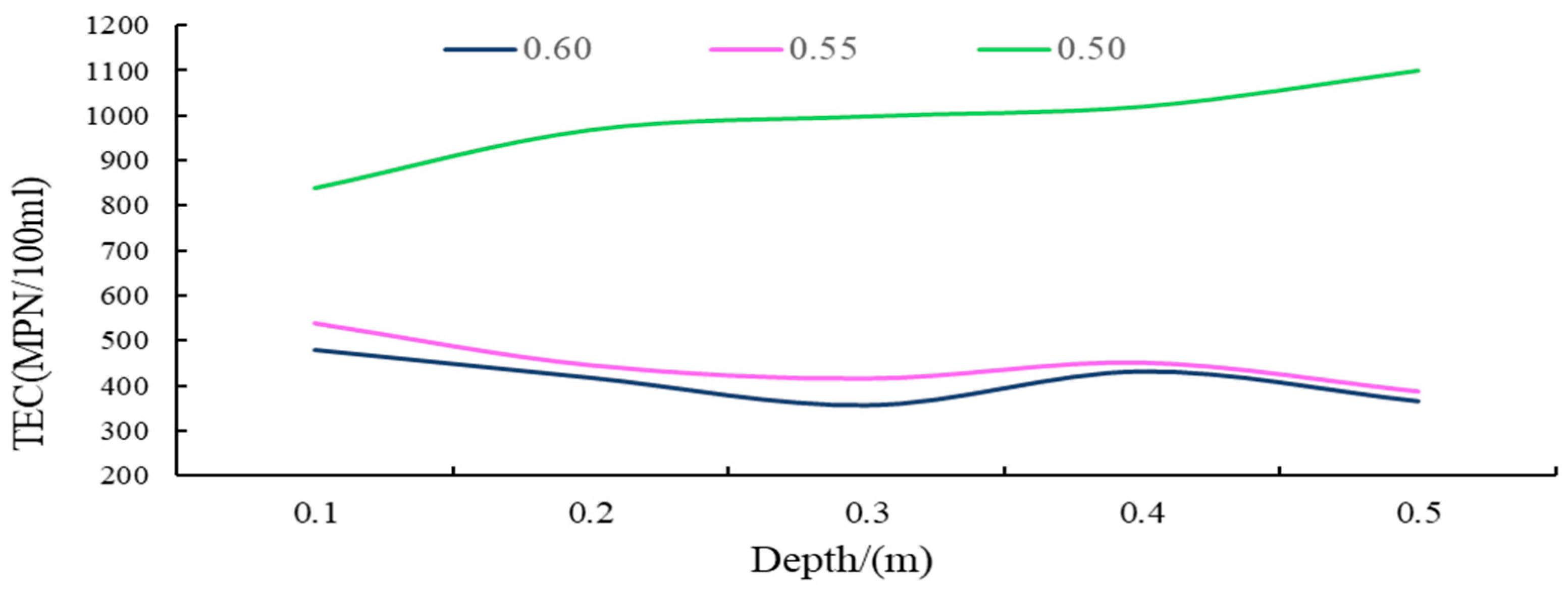 Applsci 14 01933 g014
