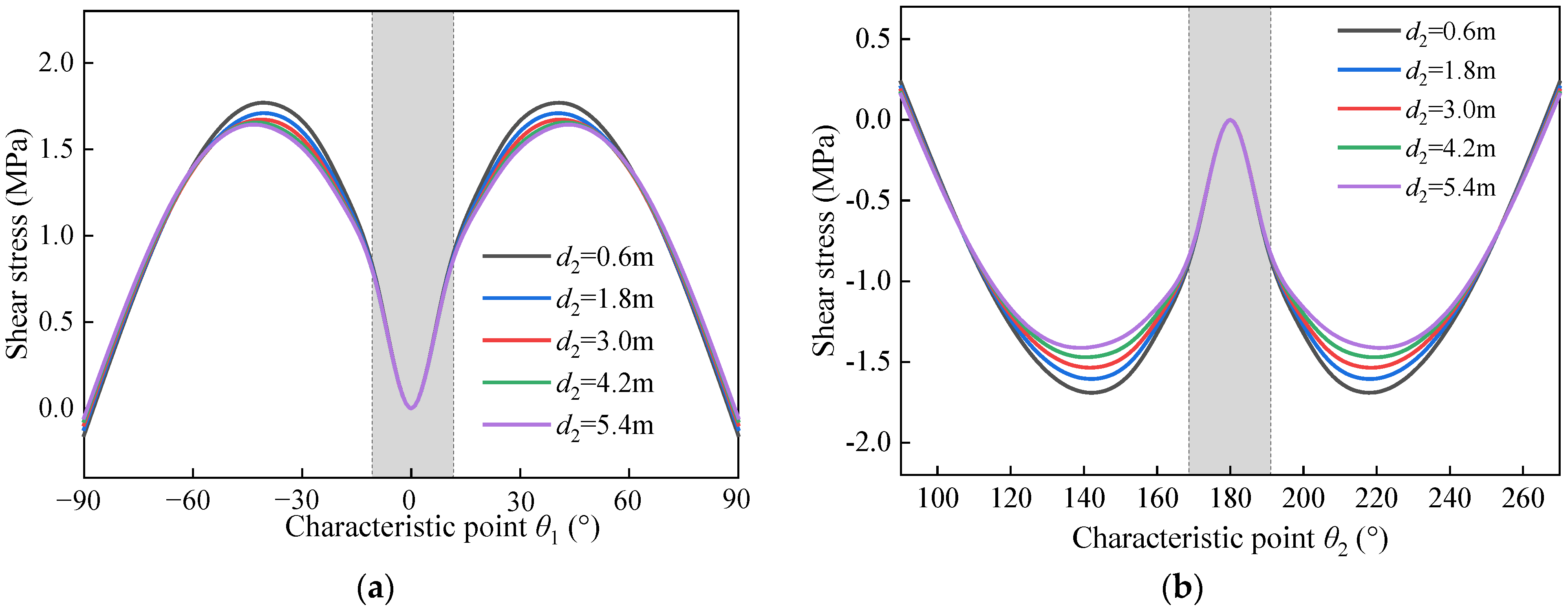 Applsci 14 01937 g017