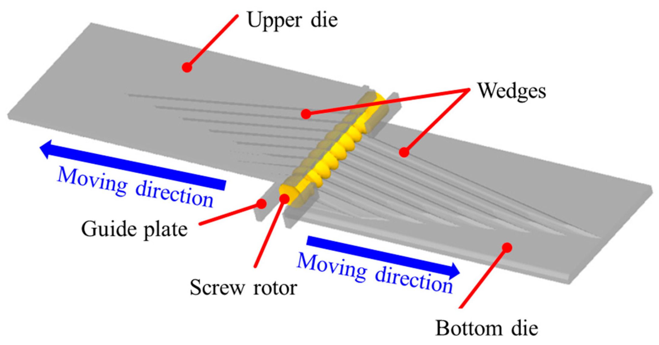 Applsci 14 01945 g004