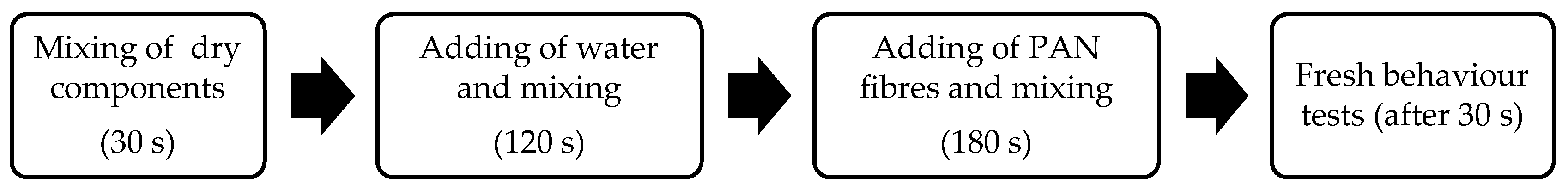 Applsci 14 01947 g003 Applsci 14 01947 g003