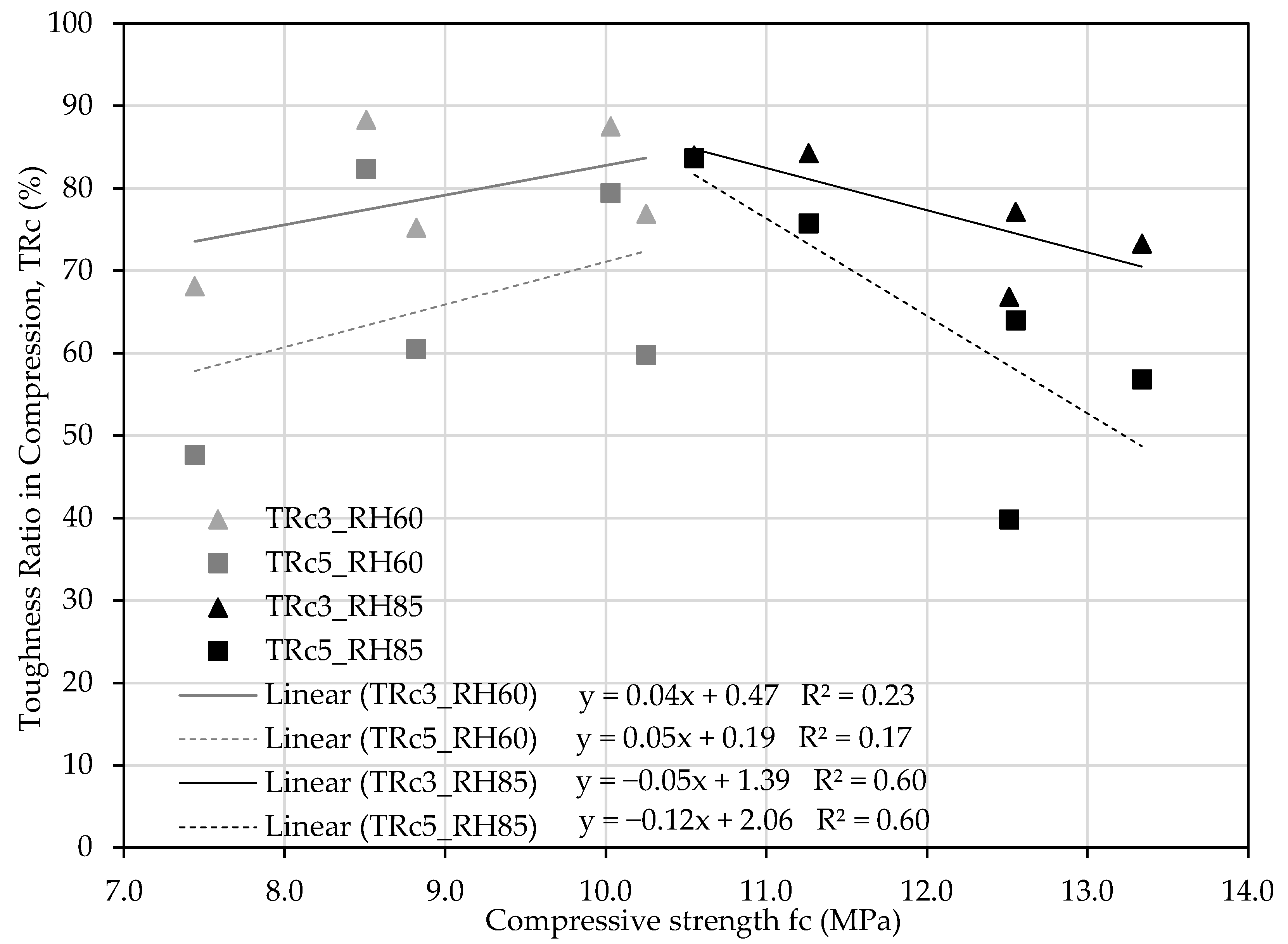 Applsci 14 01947 g017 Applsci 14 01947 g017