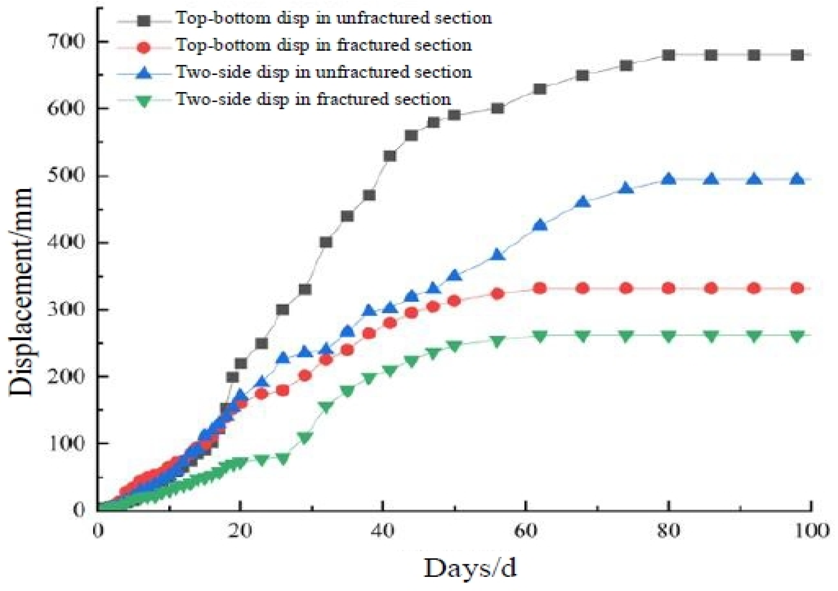 Applsci 14 01948 g009 Applsci 14 01948 g009