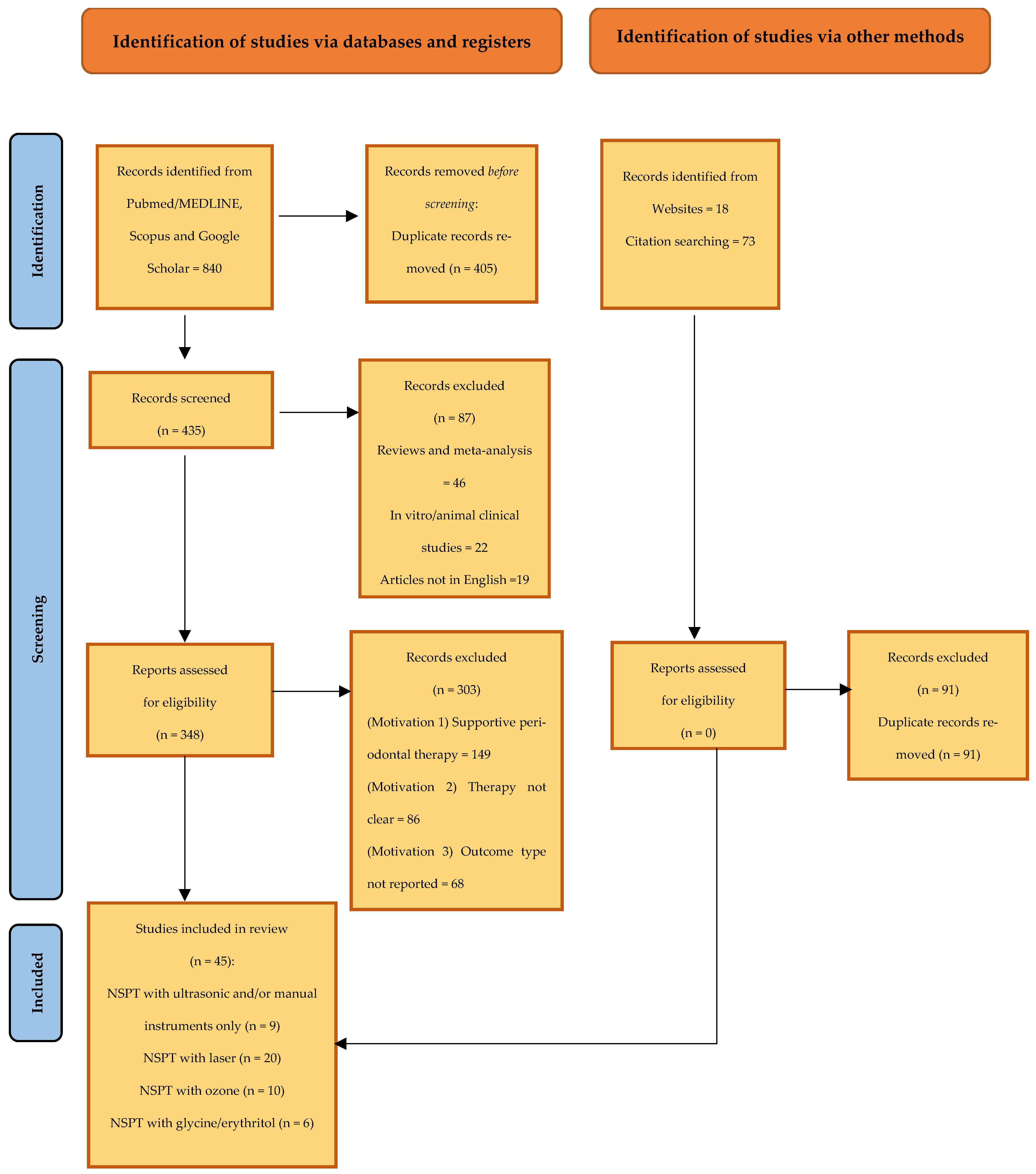 Applsci 14 01950 g001