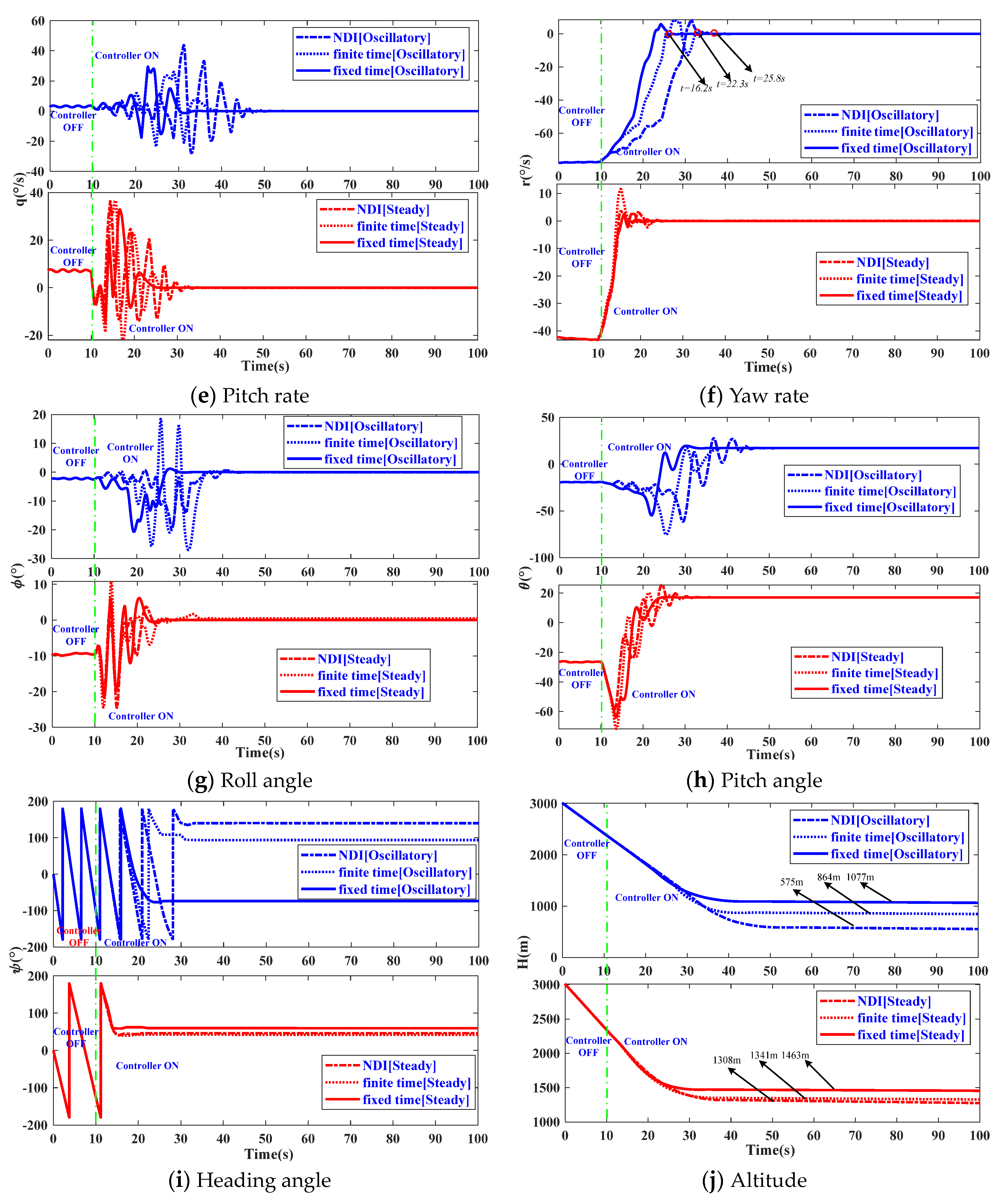 Applsci 14 01953 g002b