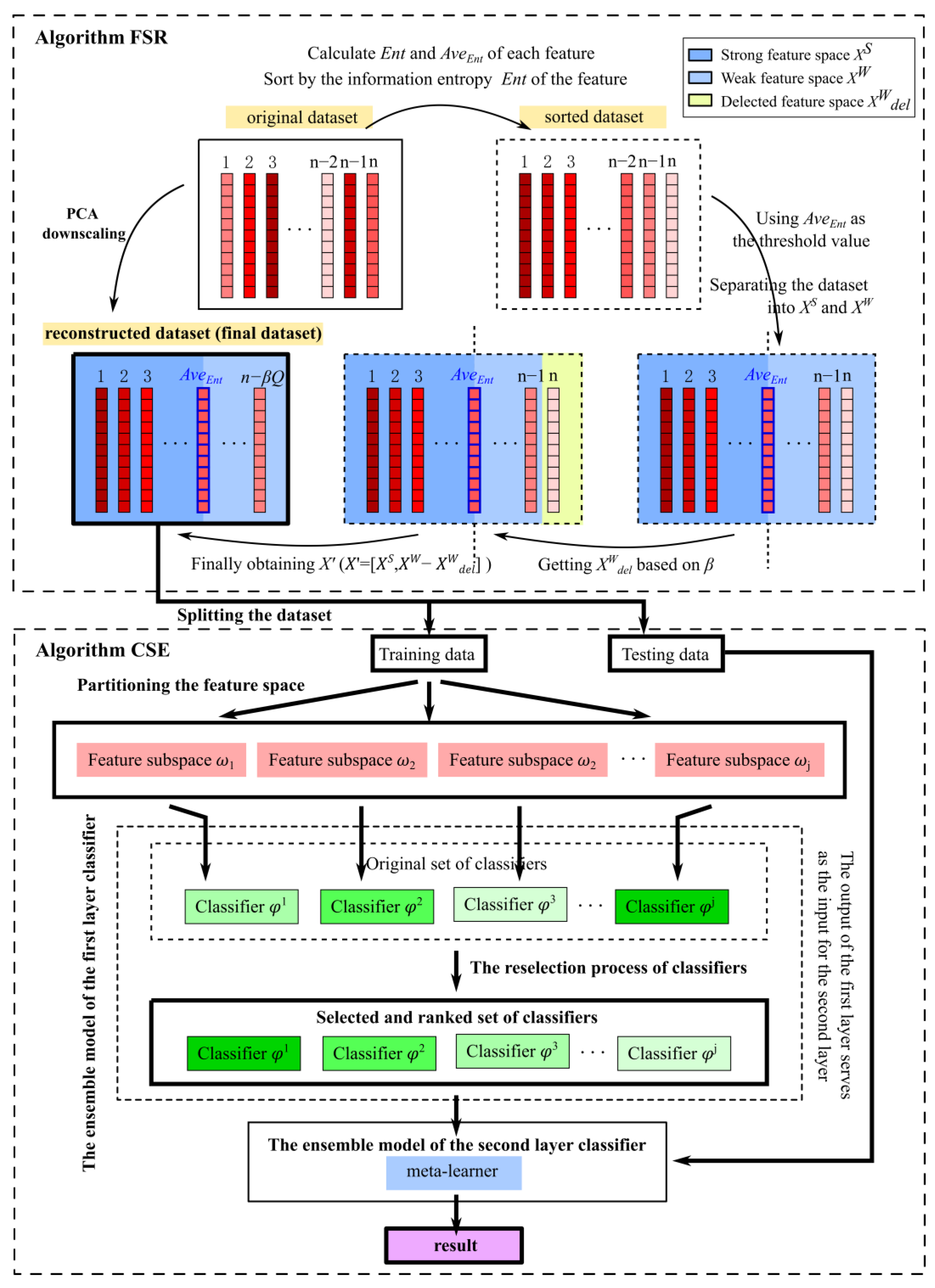 Applsci 14 01956 g001