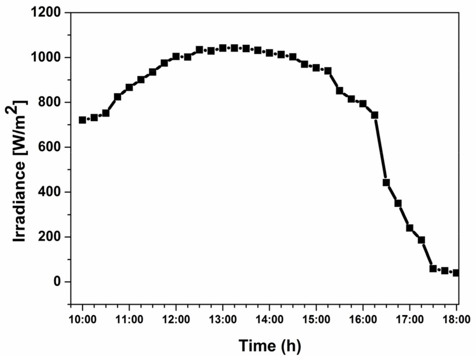 Applsci 14 01957 g004