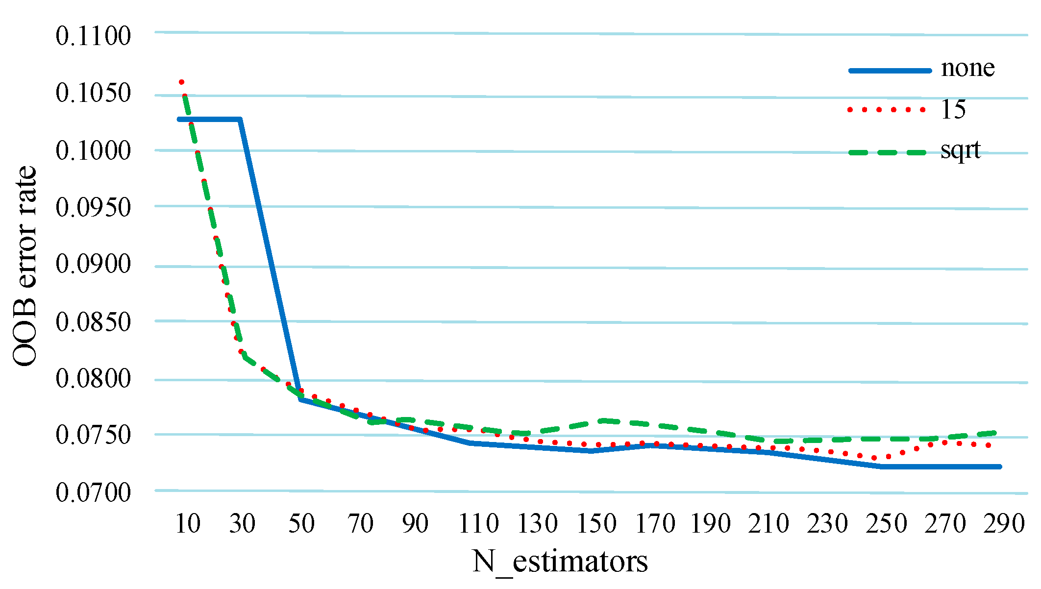 Defect Prediction for Capacitive Equipment in Power System