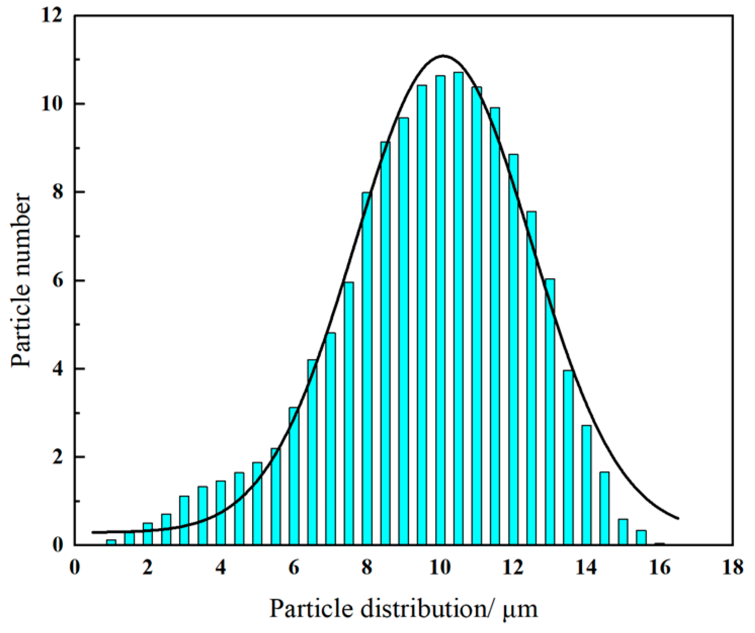 Applsci 14 01974 g001