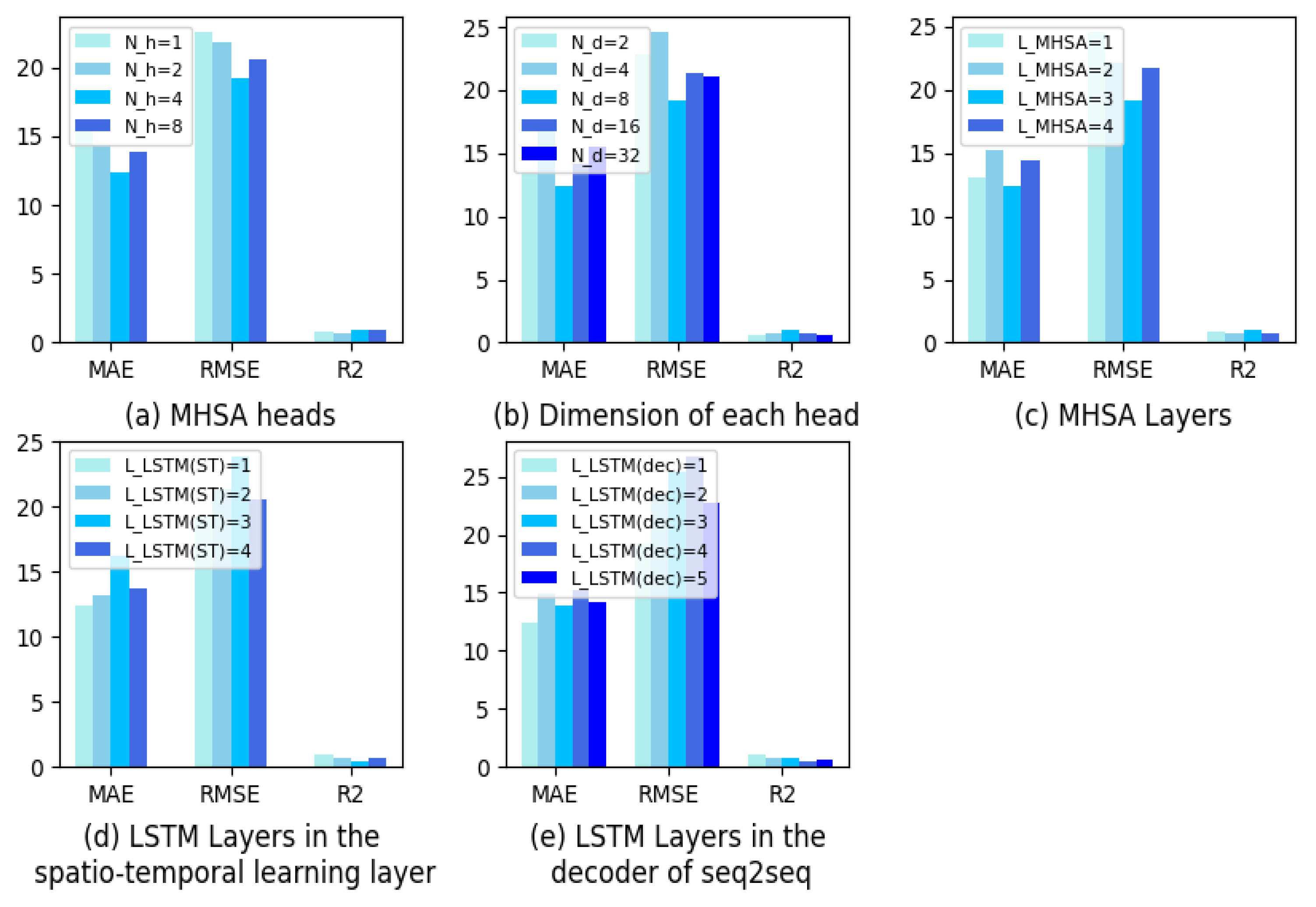Applsci 14 01979 g005