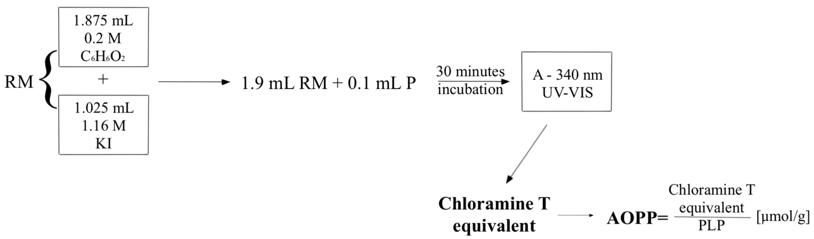 Applsci 14 01983 g001