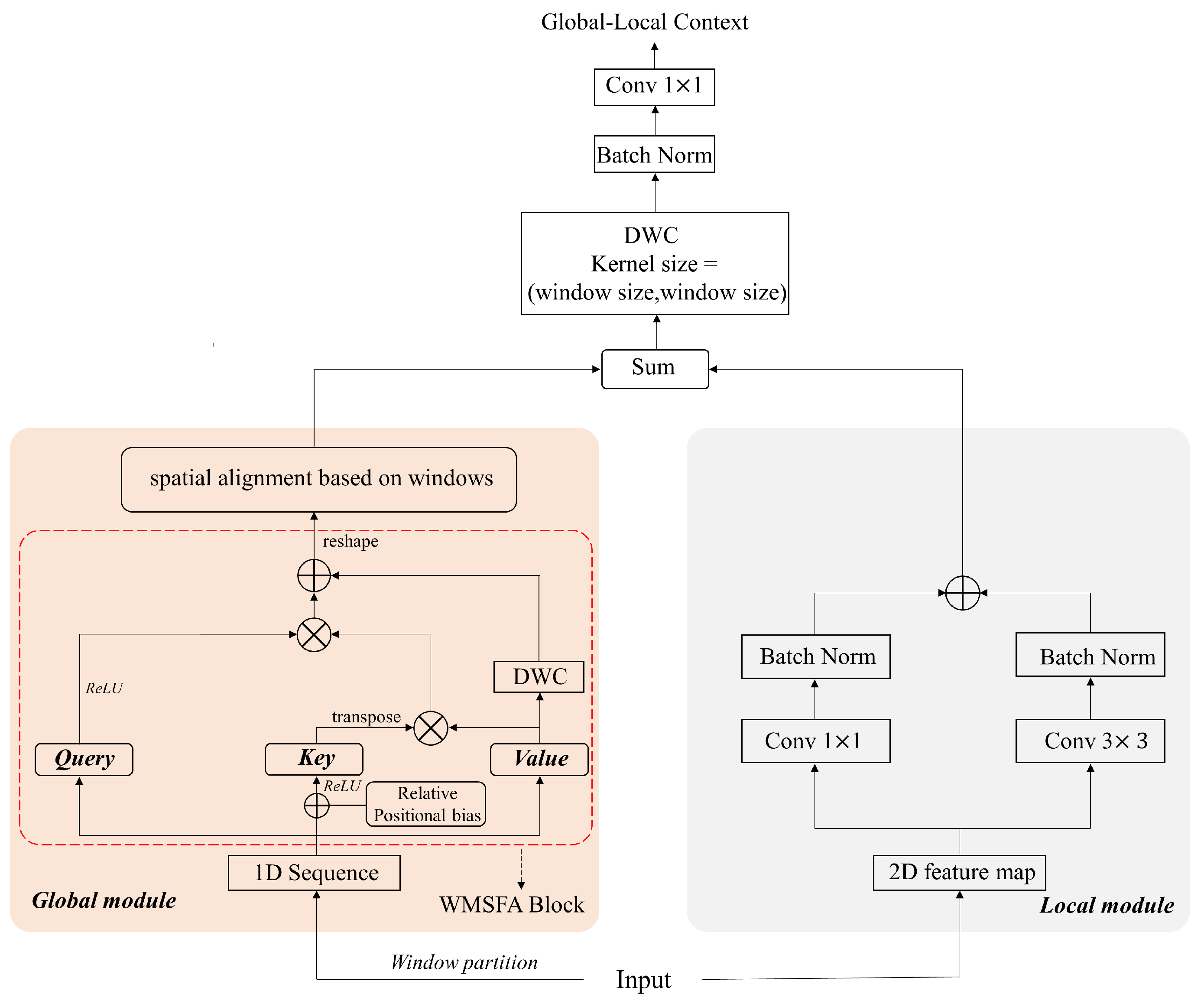 Applsci 14 01986 g004