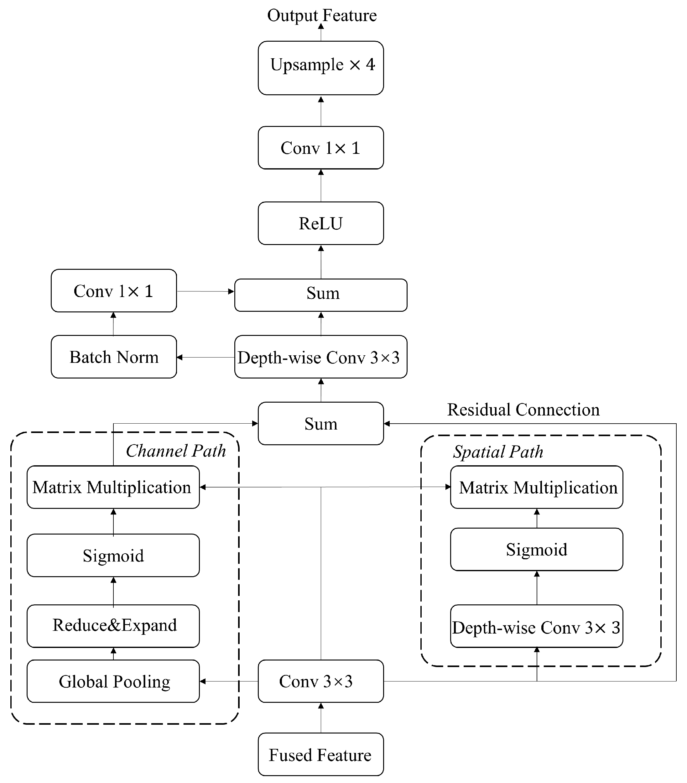 Applsci 14 01986 g006