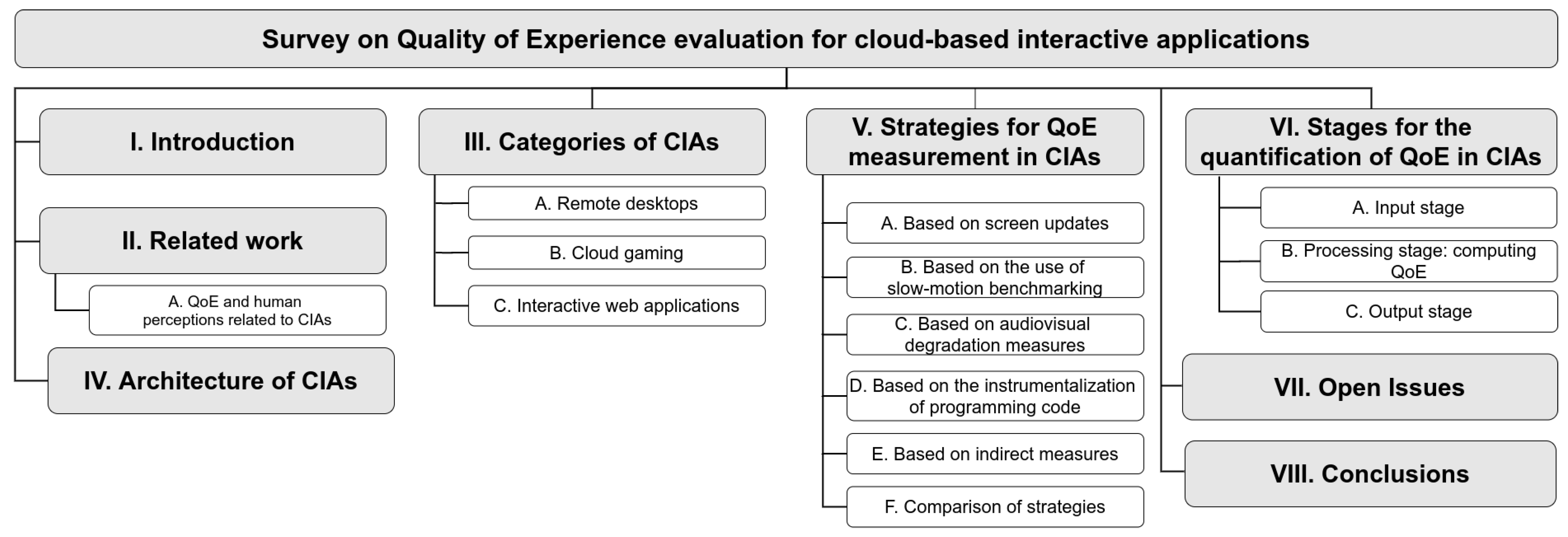Applsci 14 01987 g001