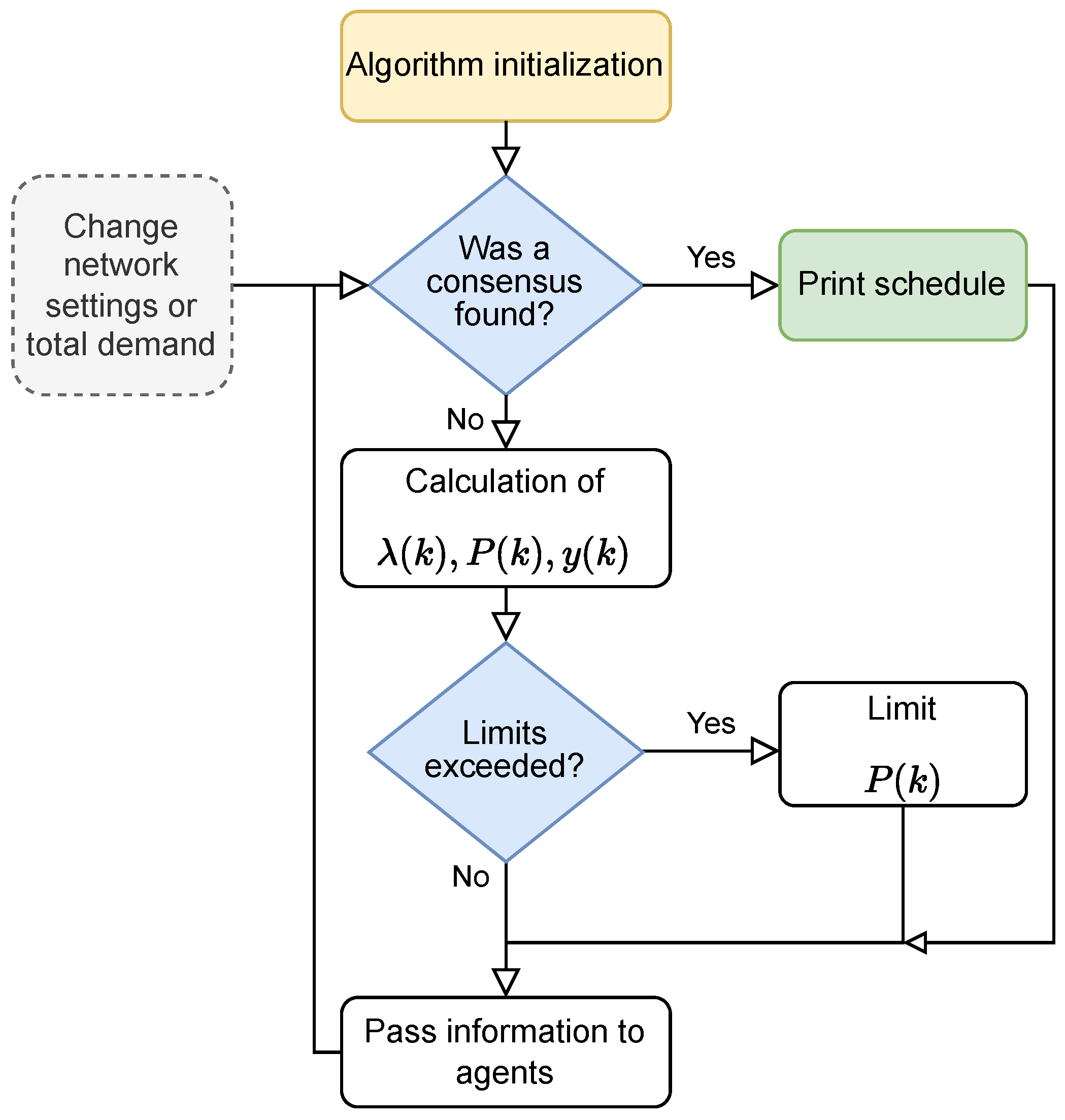 Applsci 14 01991 g004