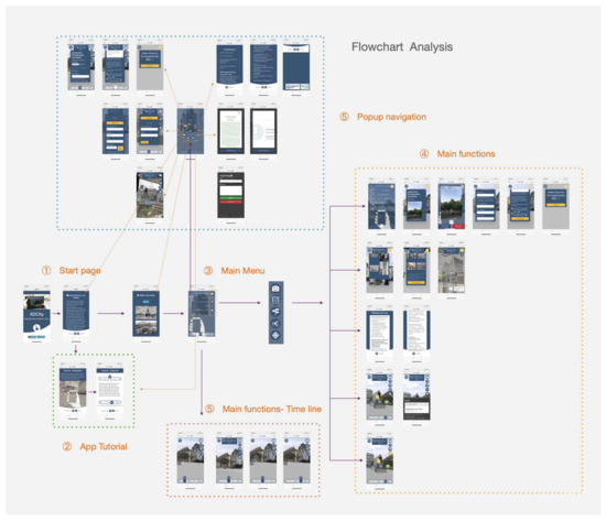 A Digital 4D Information System on the World Scale: Research Challenges ...