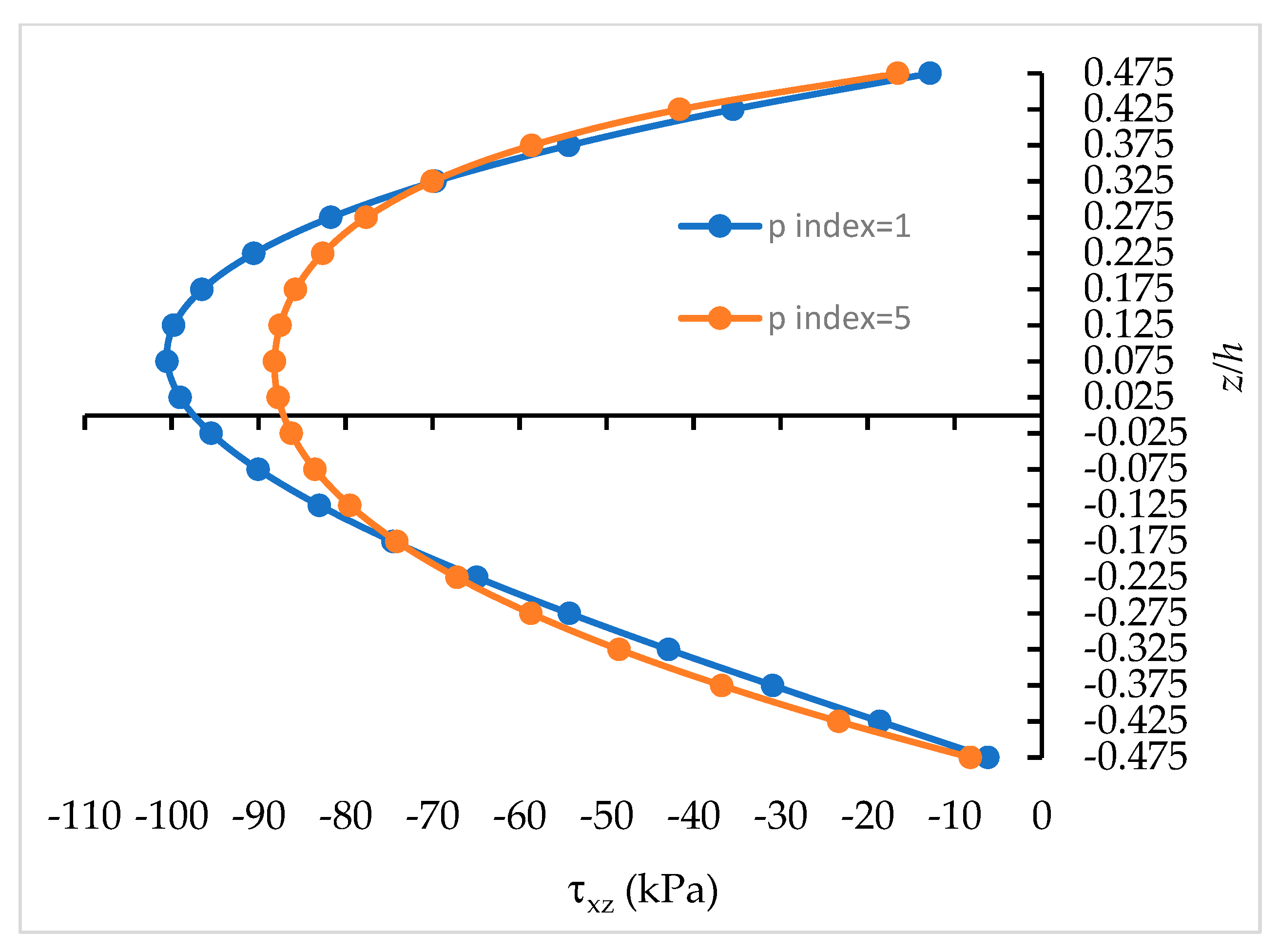 Applsci 14 01993 g005