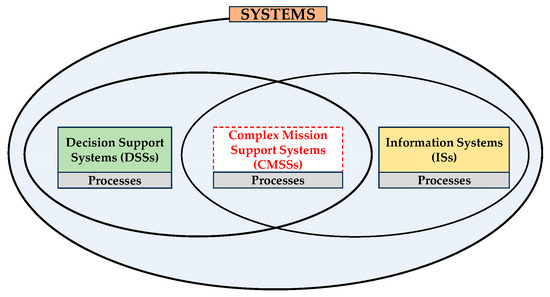 Methodologies and Handling Techniques of Large-Scale Information 