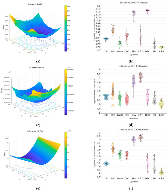 Turbofan Engine Health Prediction Model Based on ESO-BP Neural Network