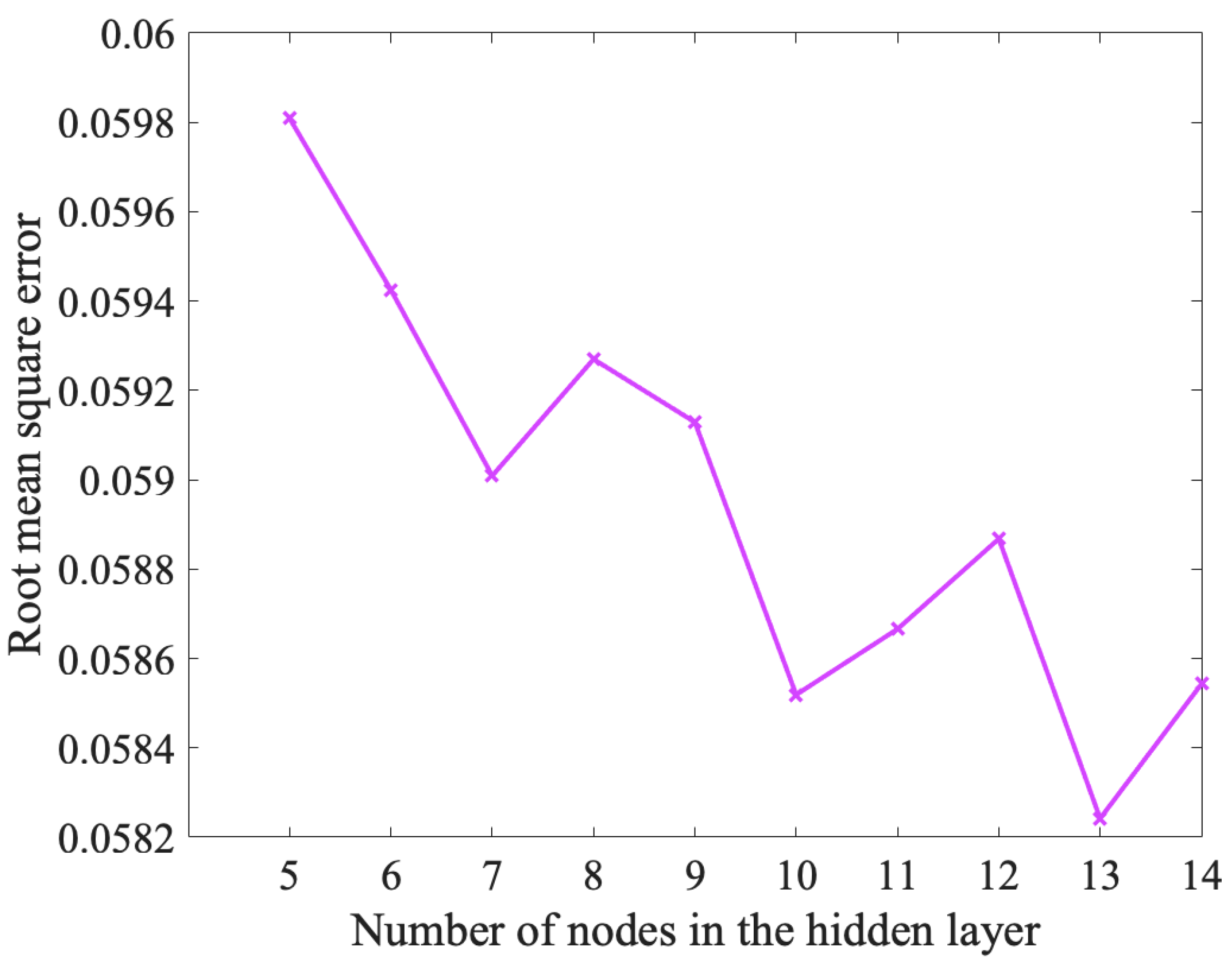 Applsci 14 01996 g008