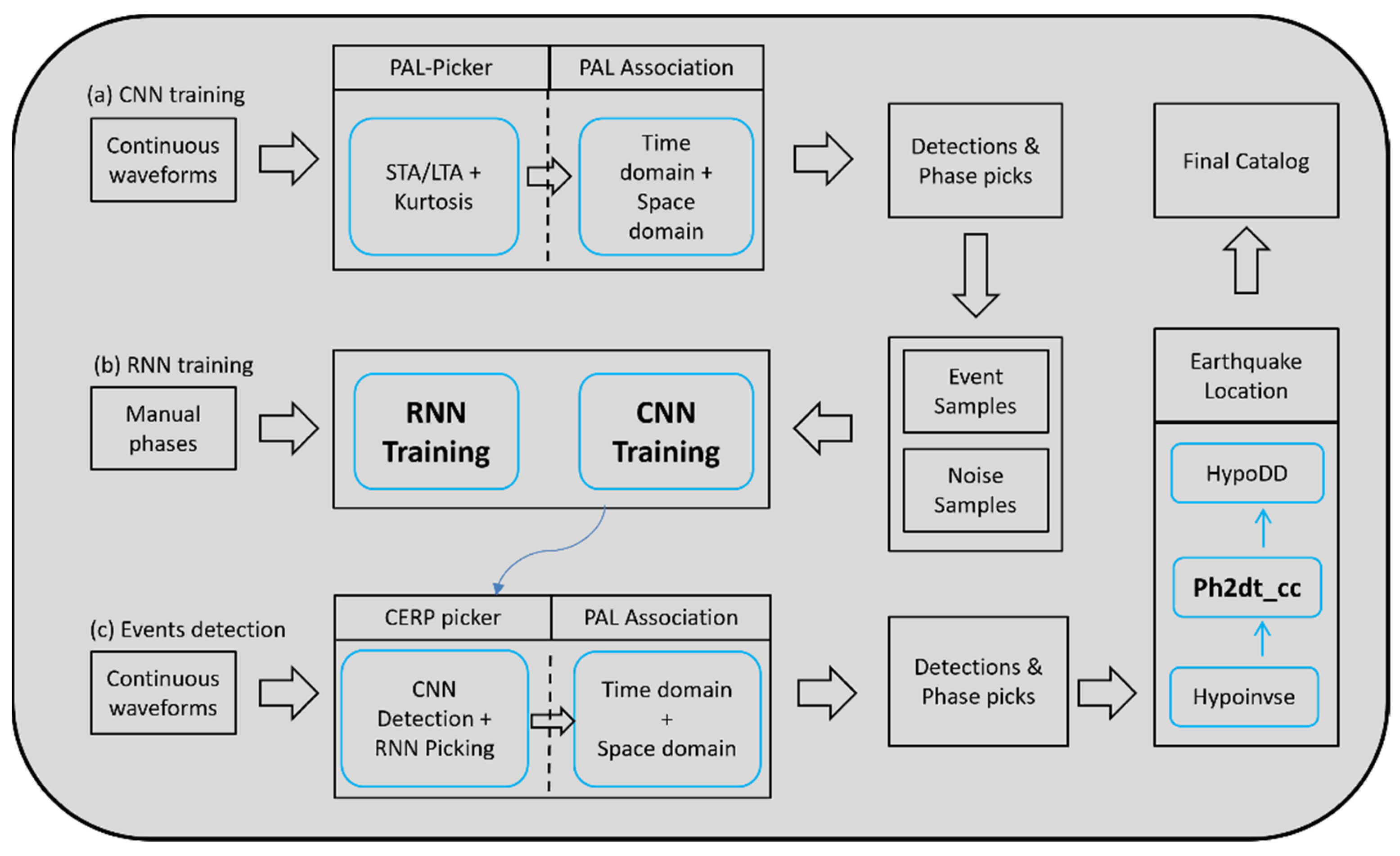 Applsci 14 01997 g003