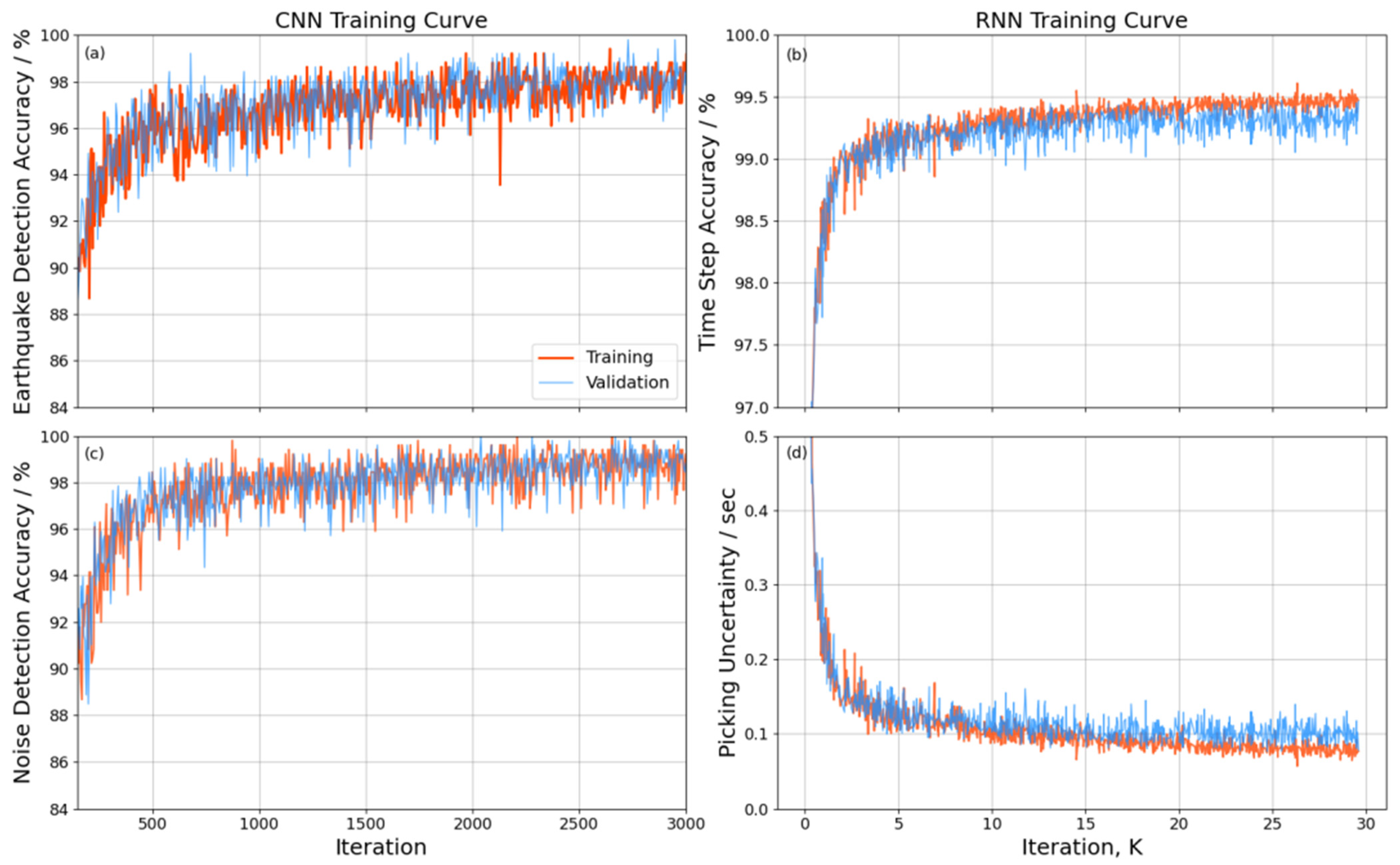 Applsci 14 01997 g004