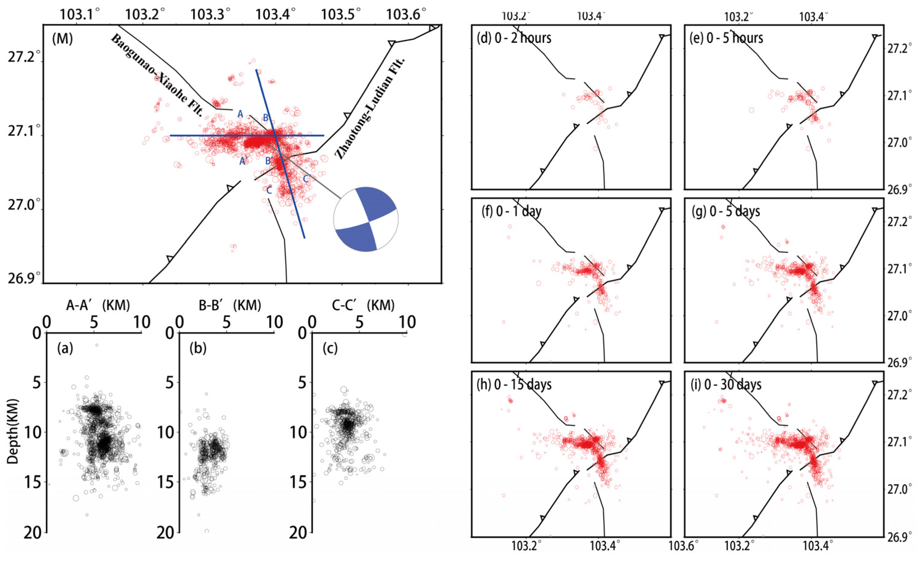Applsci 14 01997 g007