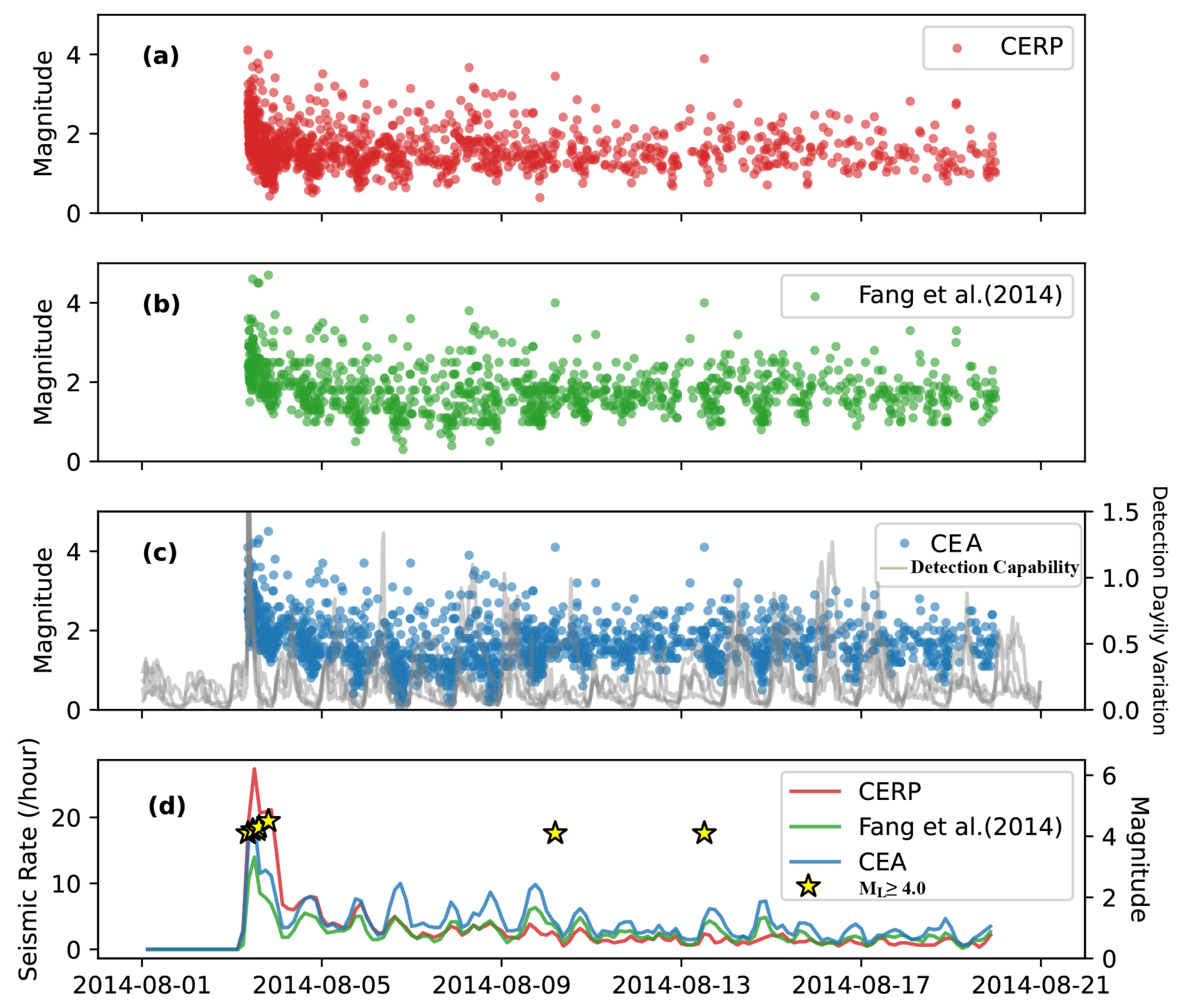 Applsci 14 01997 g008