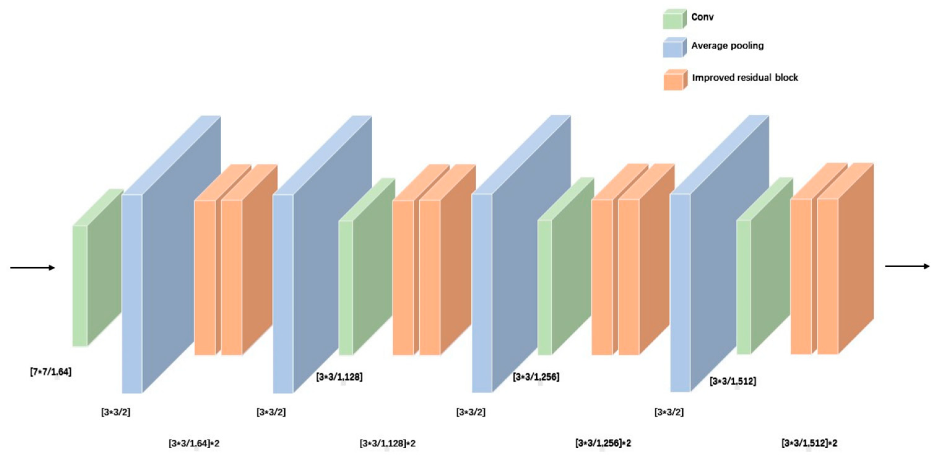 Applsci 14 01998 g002