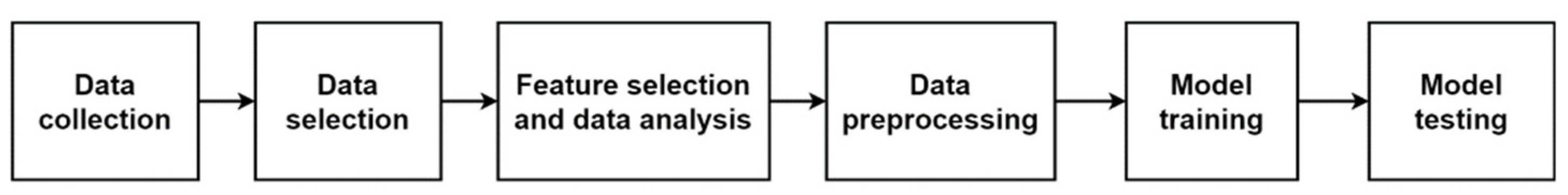 Applsci 14 02003 g005