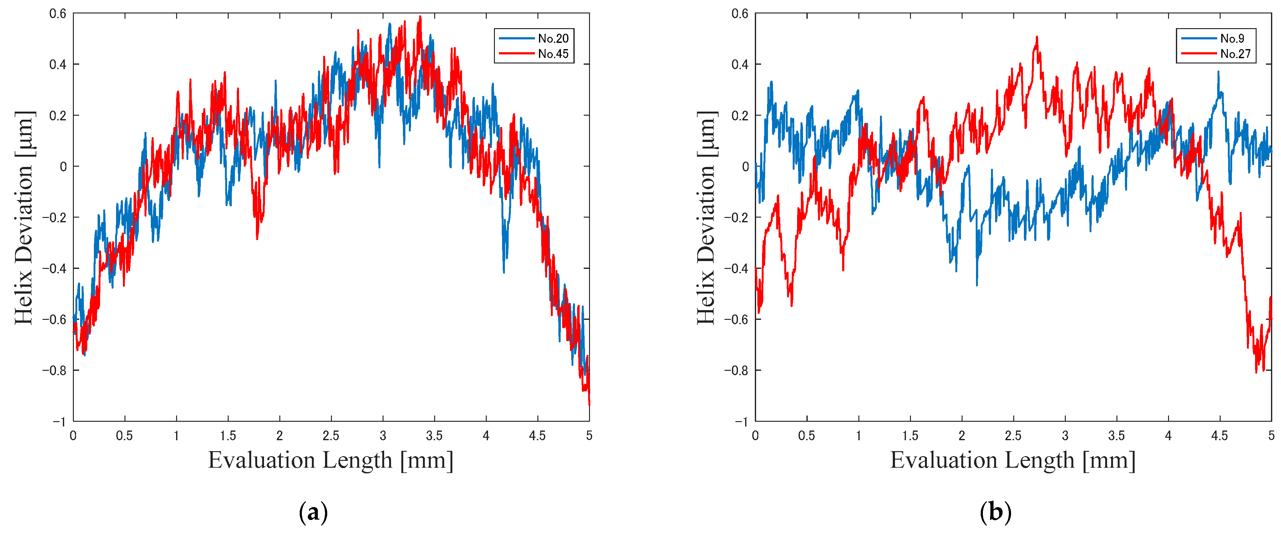 Applsci 14 02013 g007