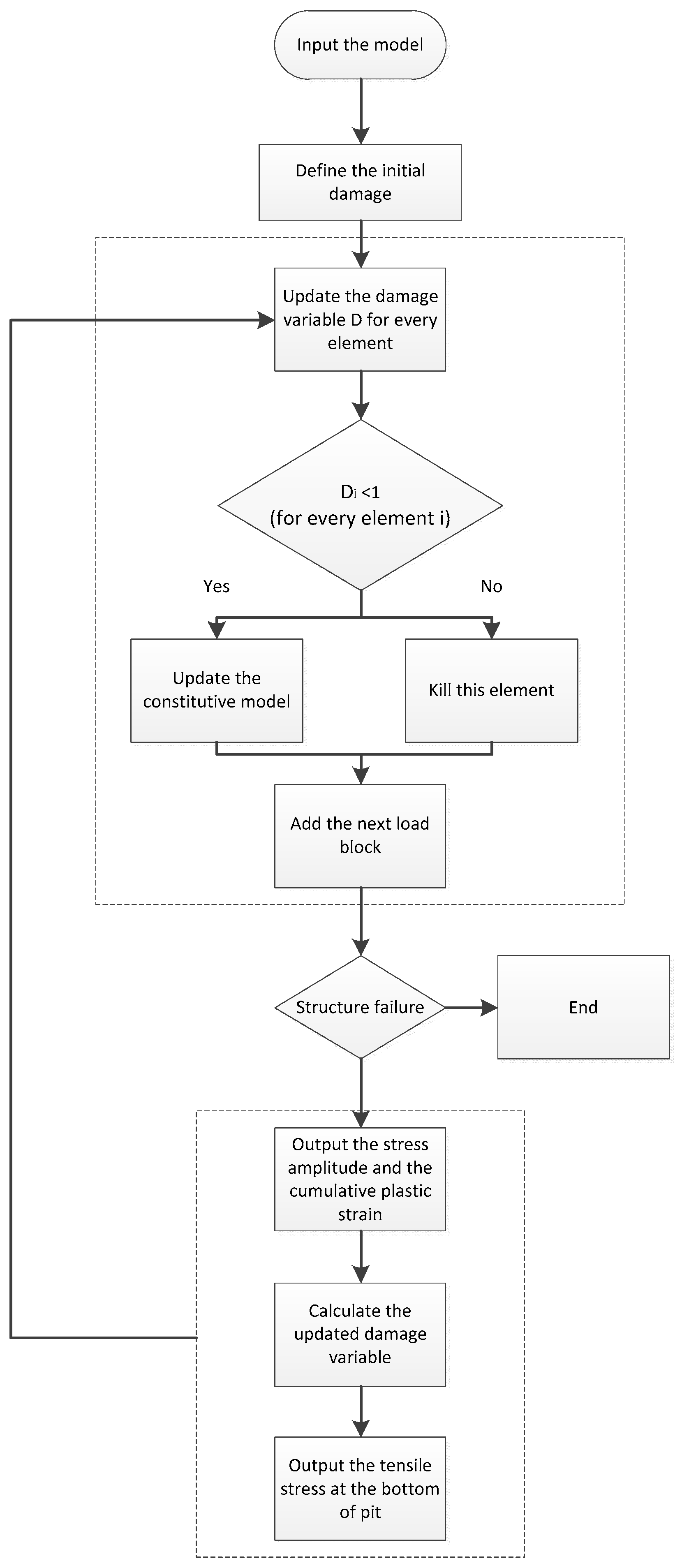 Applsci 14 02015 g002