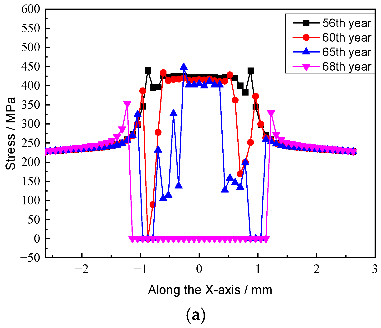 Applsci 14 02015 g007a