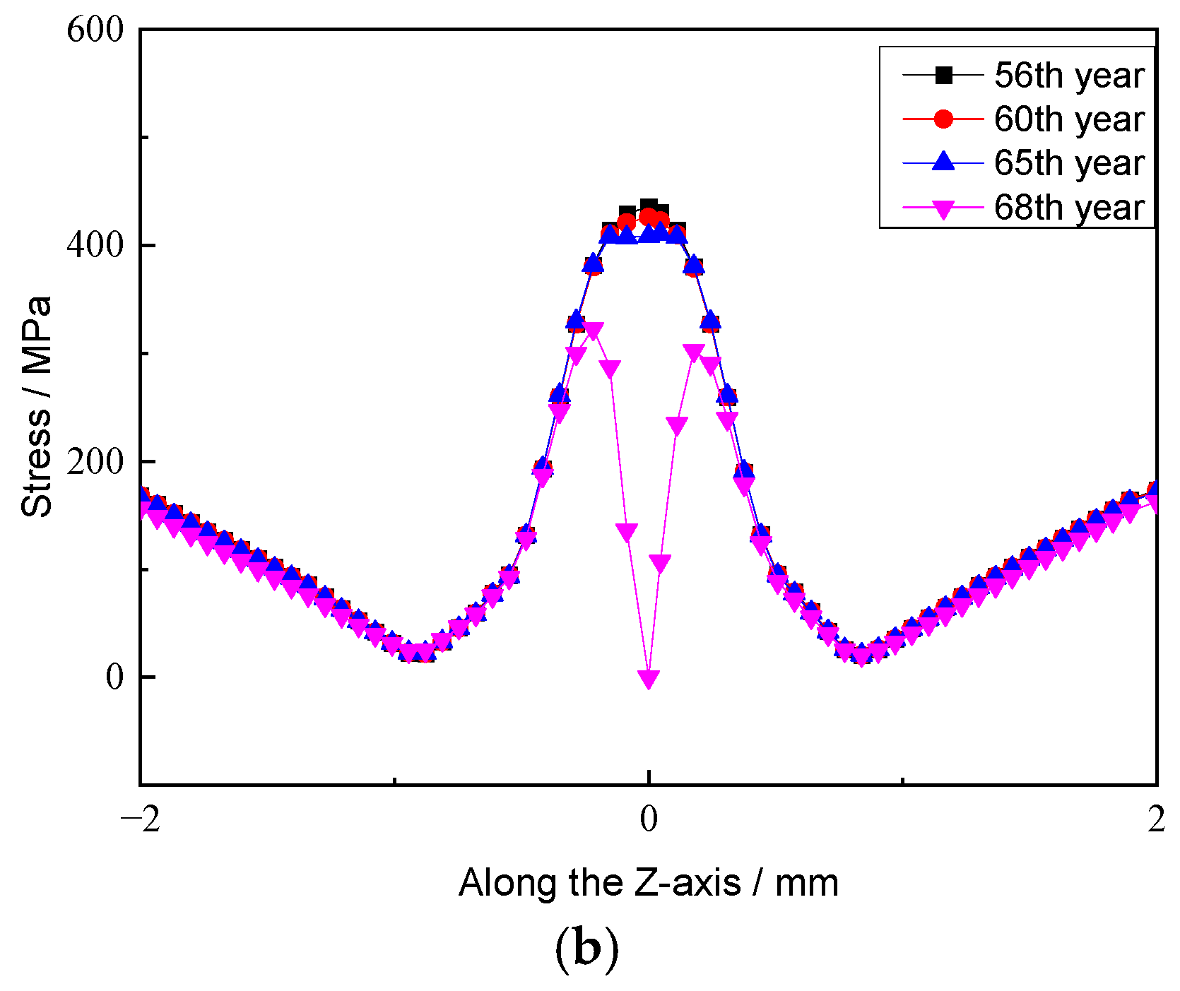 Applsci 14 02015 g007b