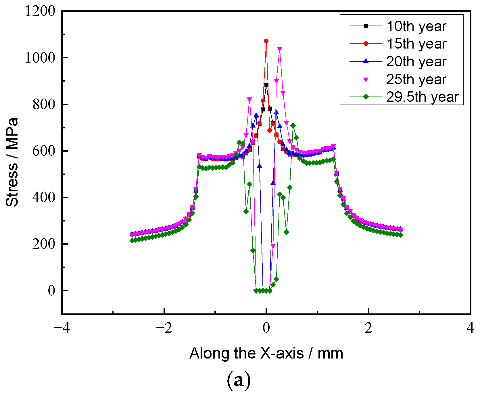 Applsci 14 02015 g011a