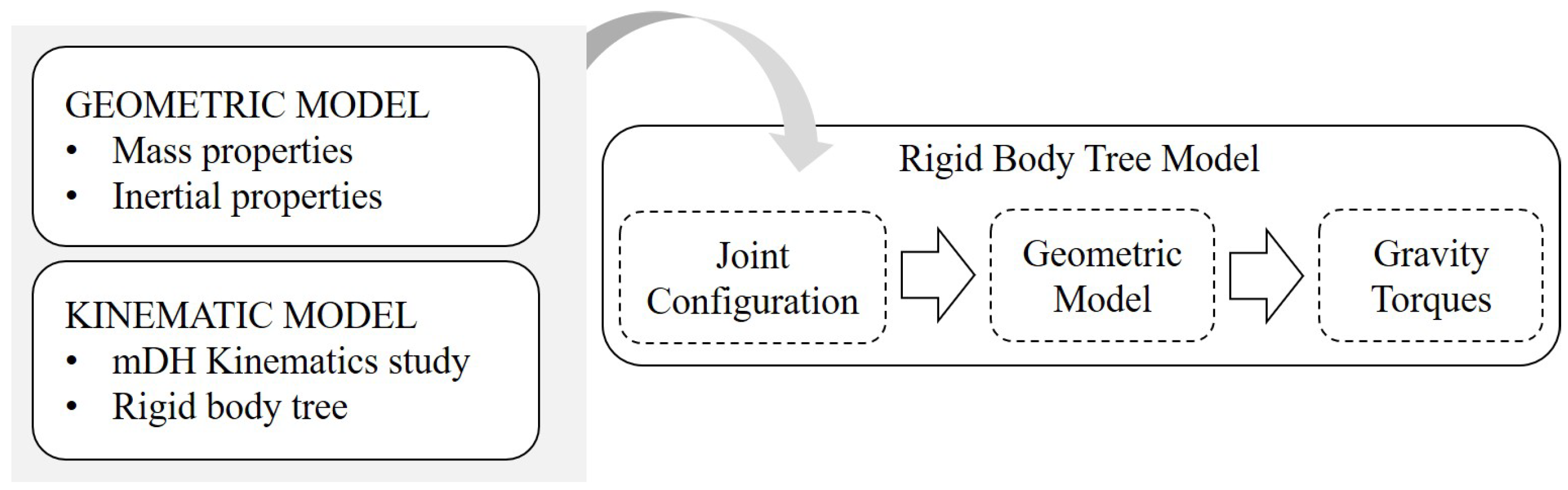 Applsci 14 02017 g004