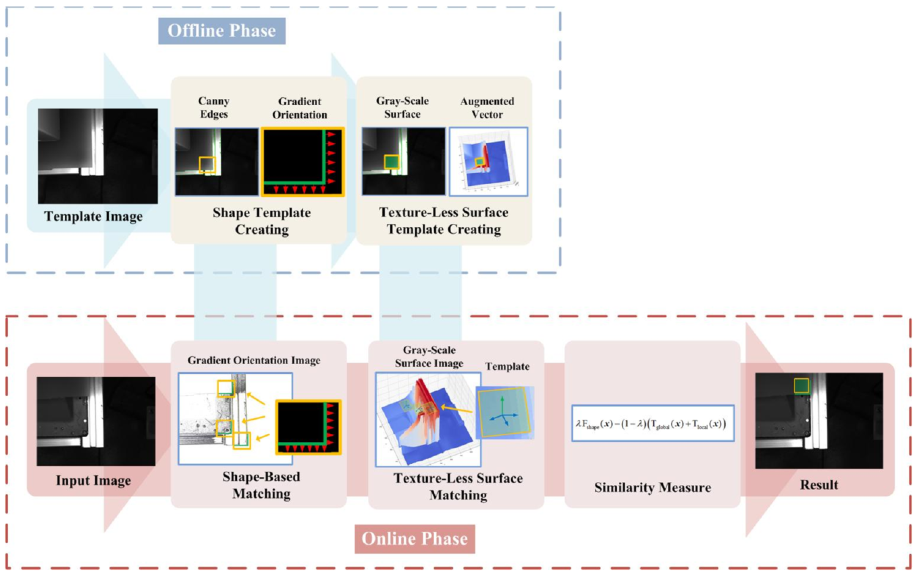 Applsci 14 02019 g002