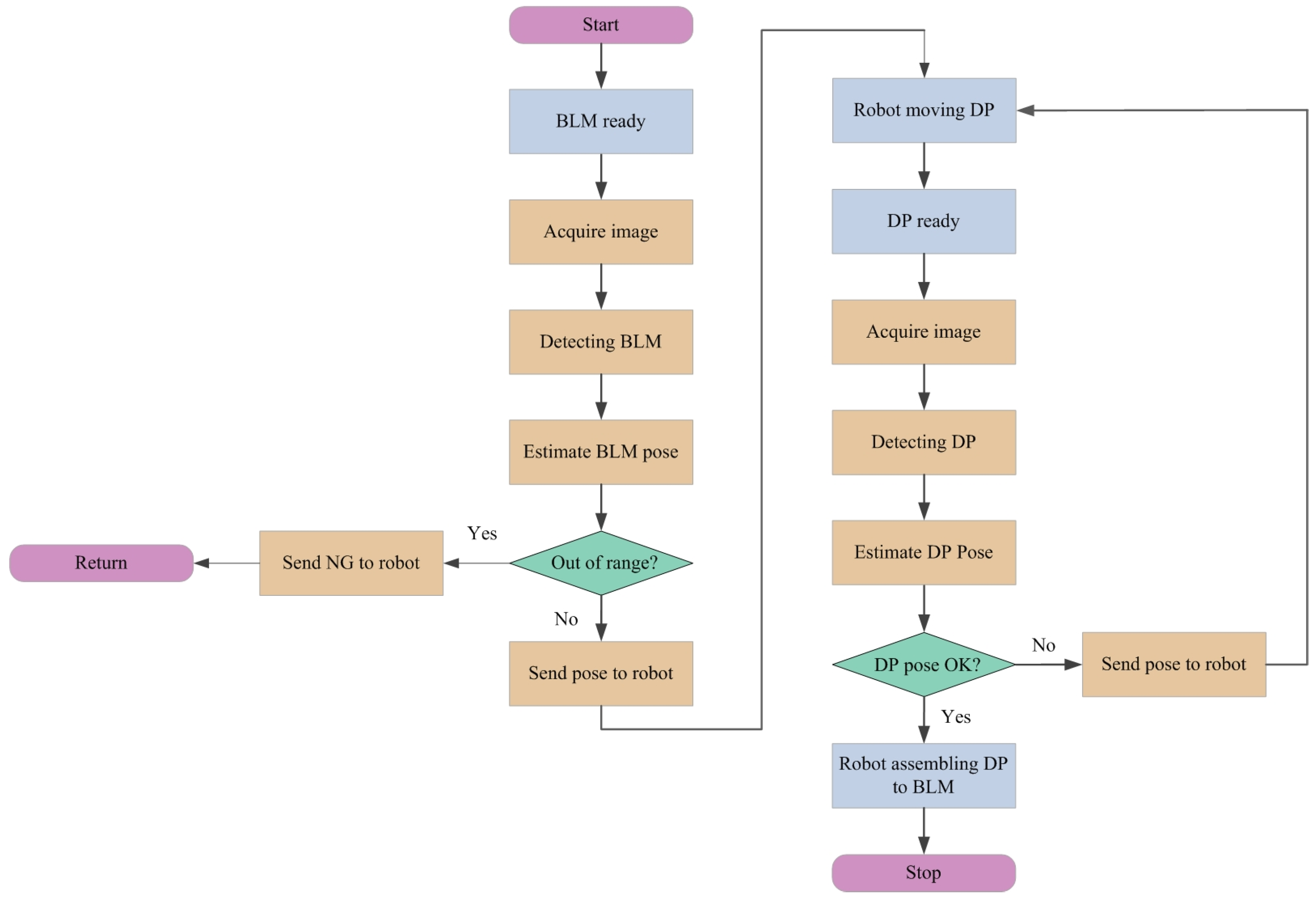 Applsci 14 02019 g010