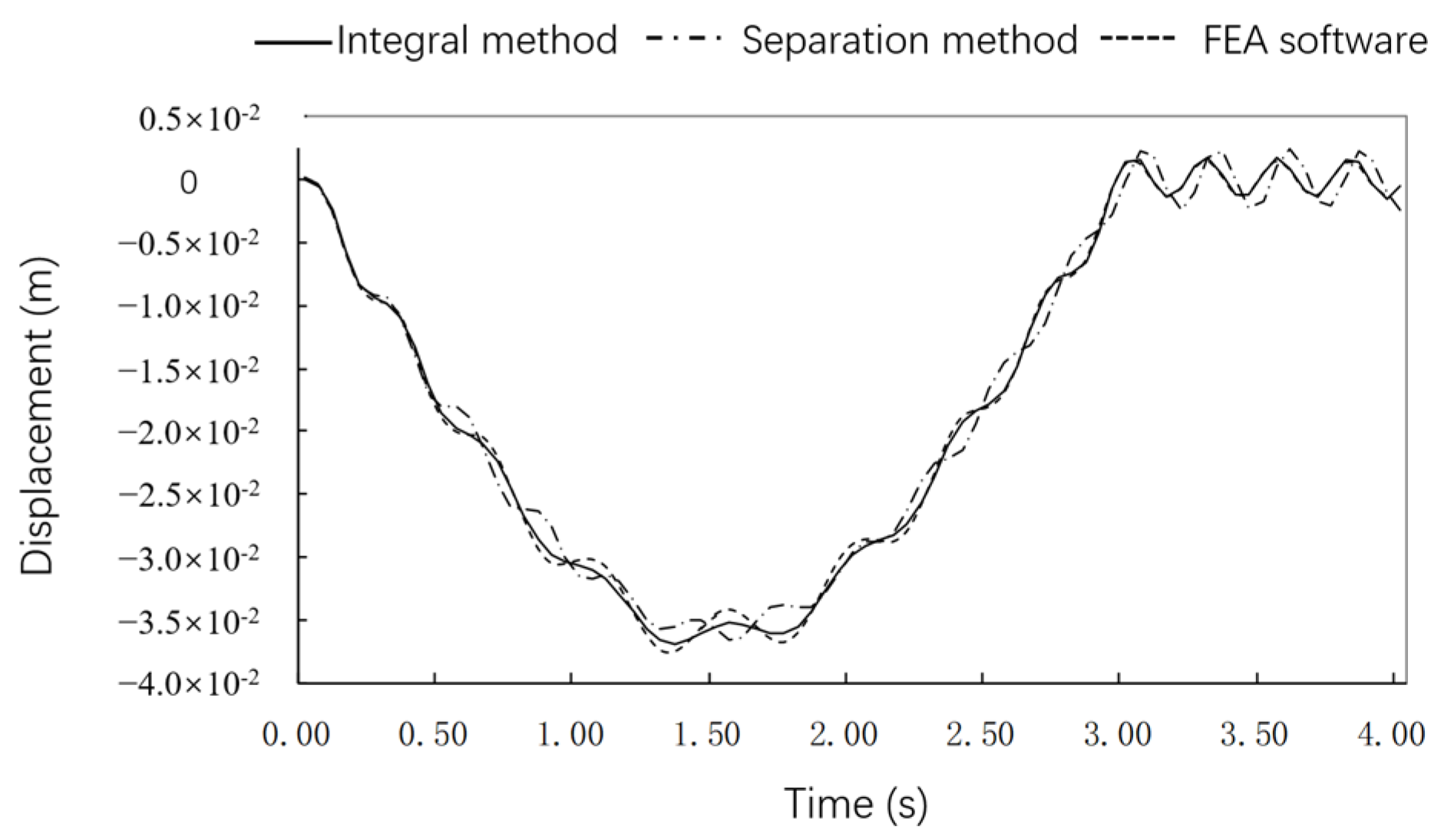 Applsci 14 02021 g004